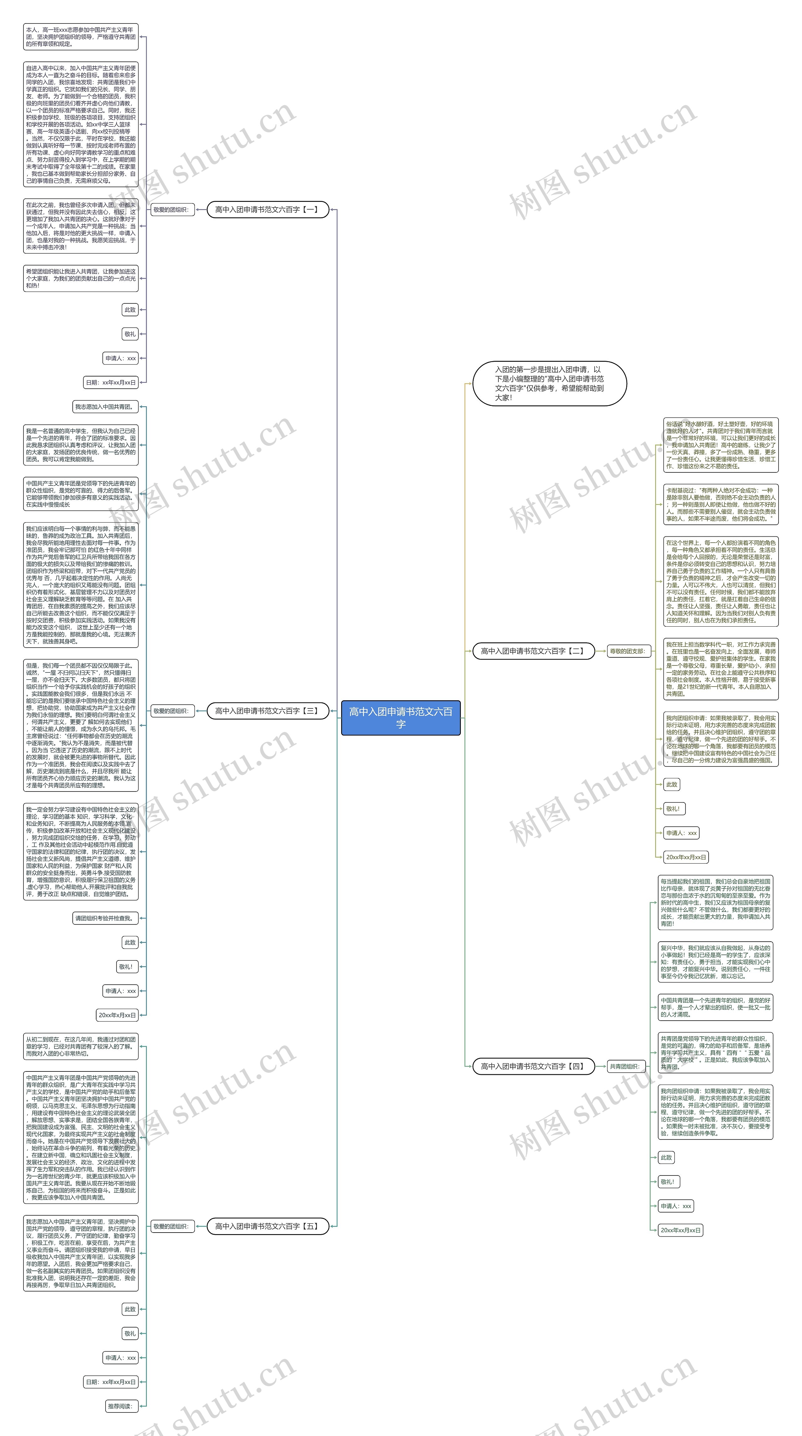 高中入团申请书范文六百字思维导图