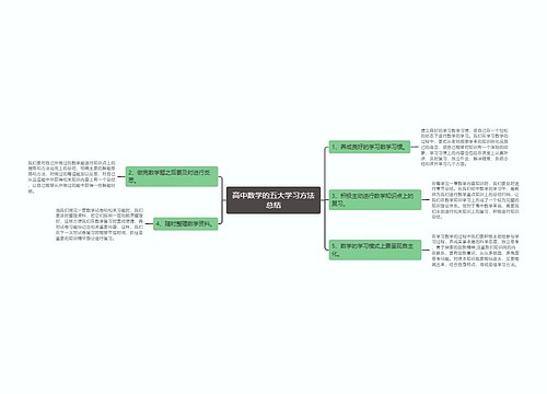 高中数学的五大学习方法总结