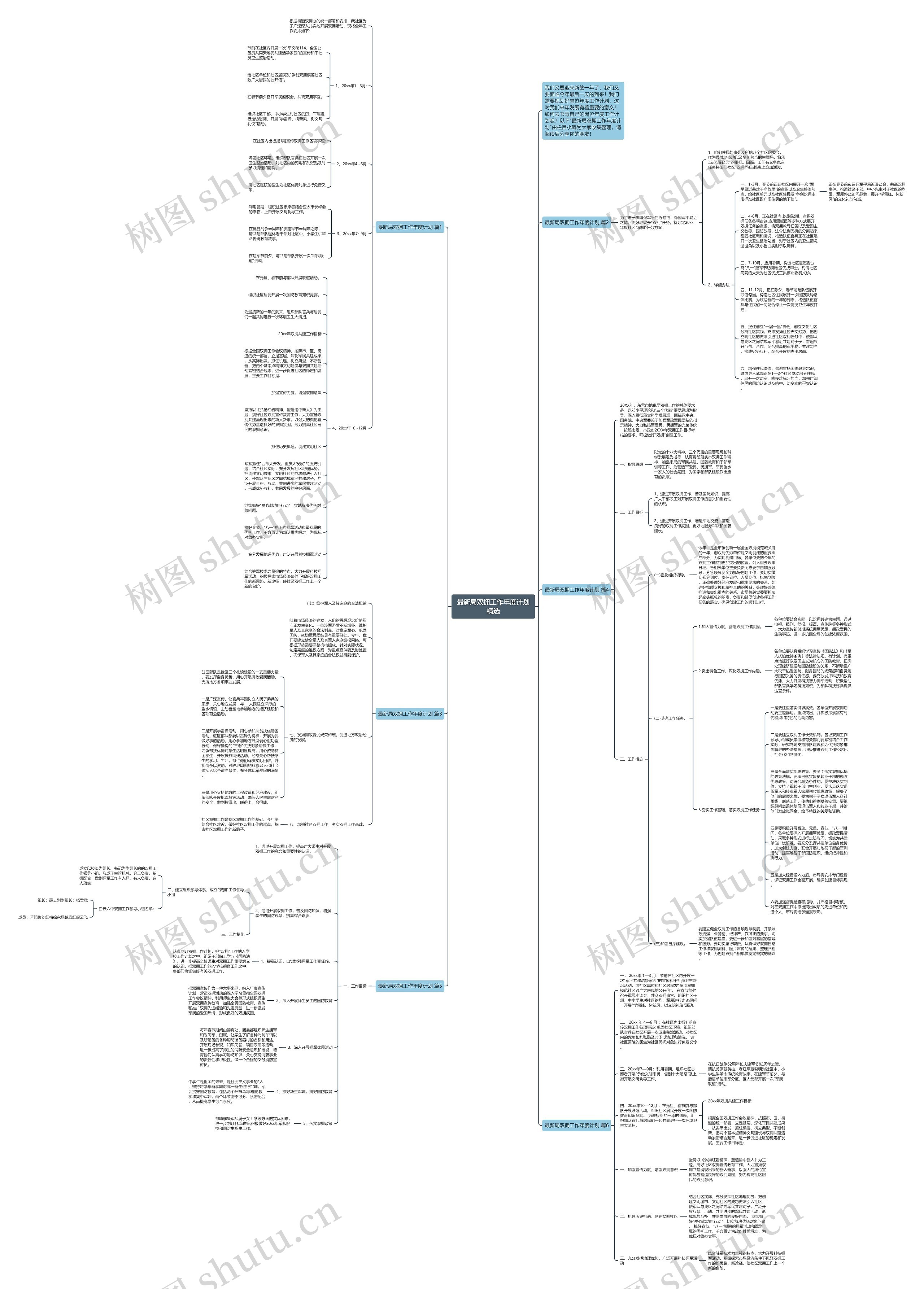 最新局双拥工作年度计划精选思维导图