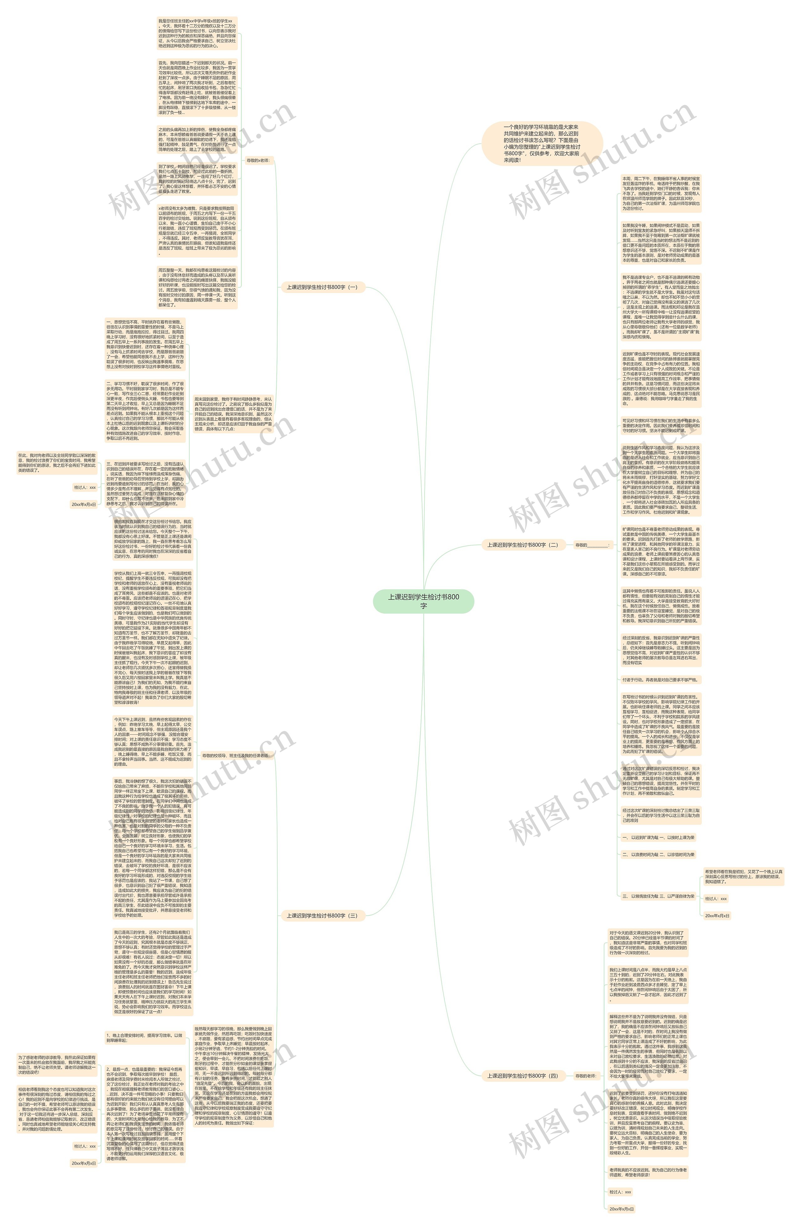 上课迟到学生检讨书800字思维导图