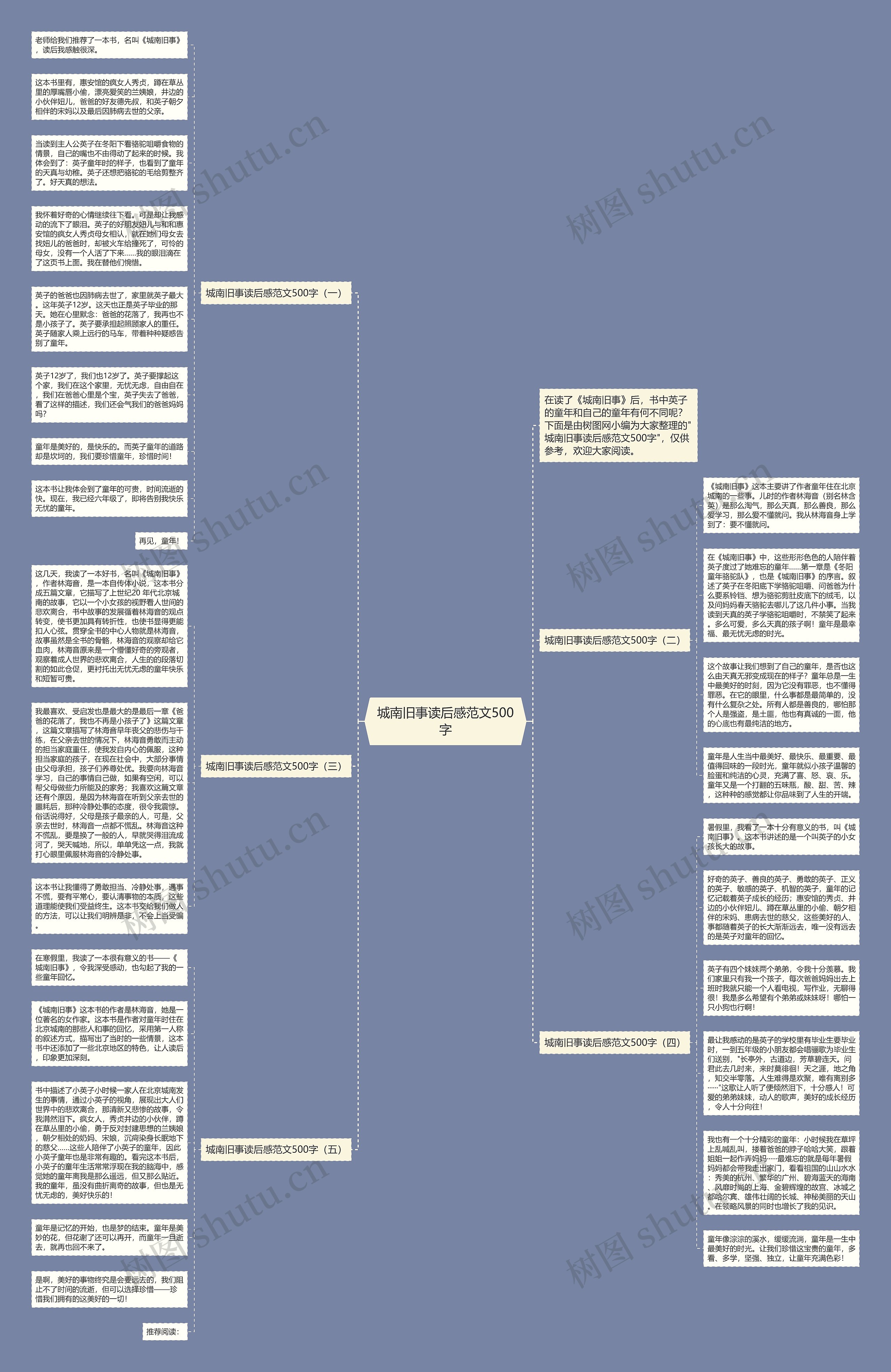 城南旧事读后感范文500字思维导图