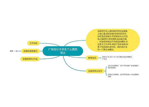 广州会计大学生个人简历范文