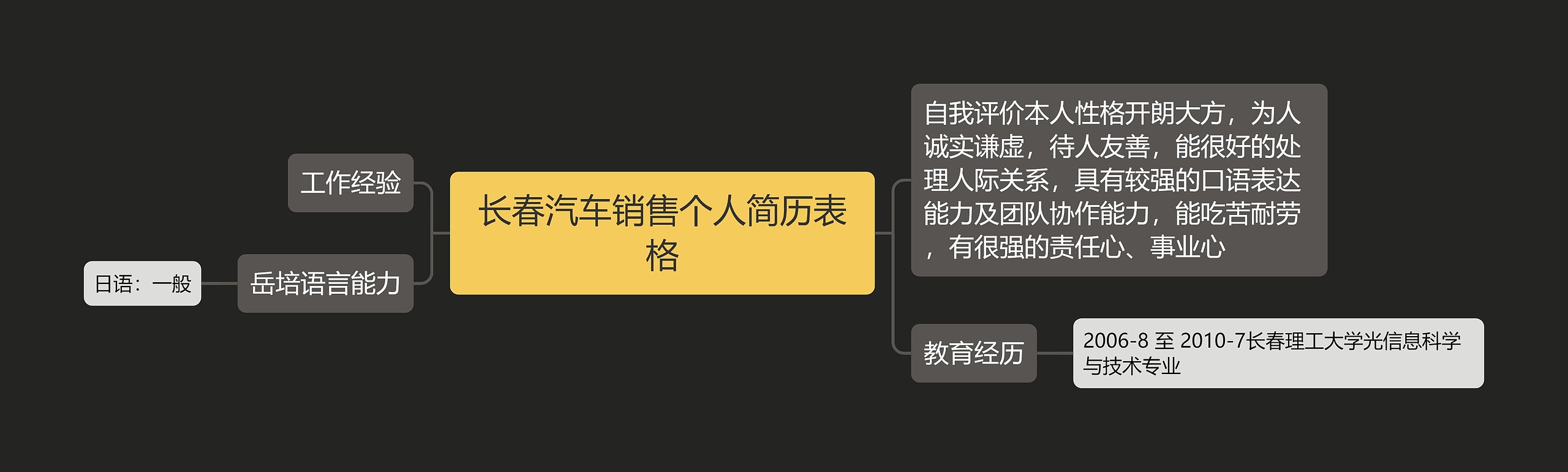 长春汽车销售个人简历表格