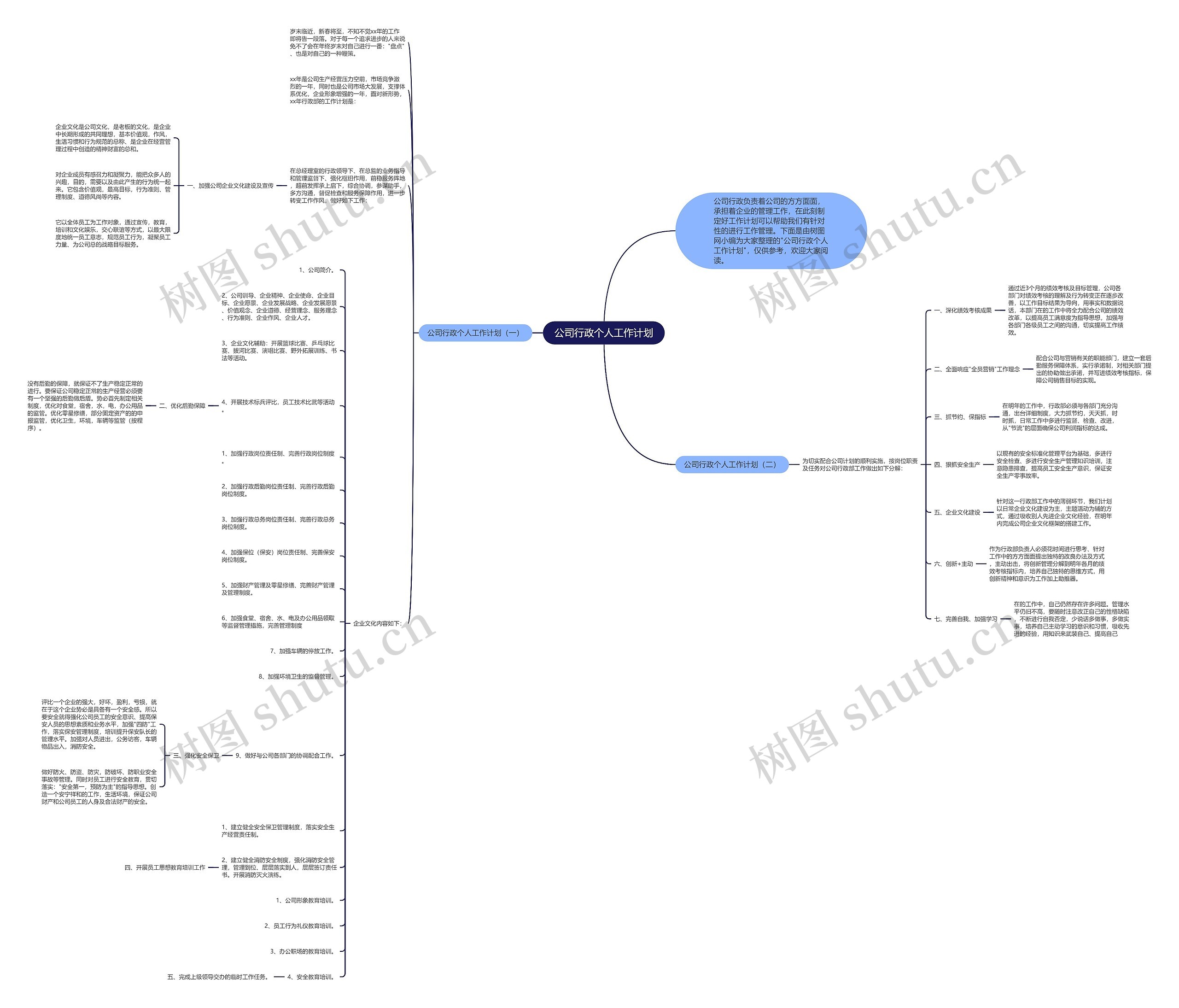 公司行政个人工作计划思维导图