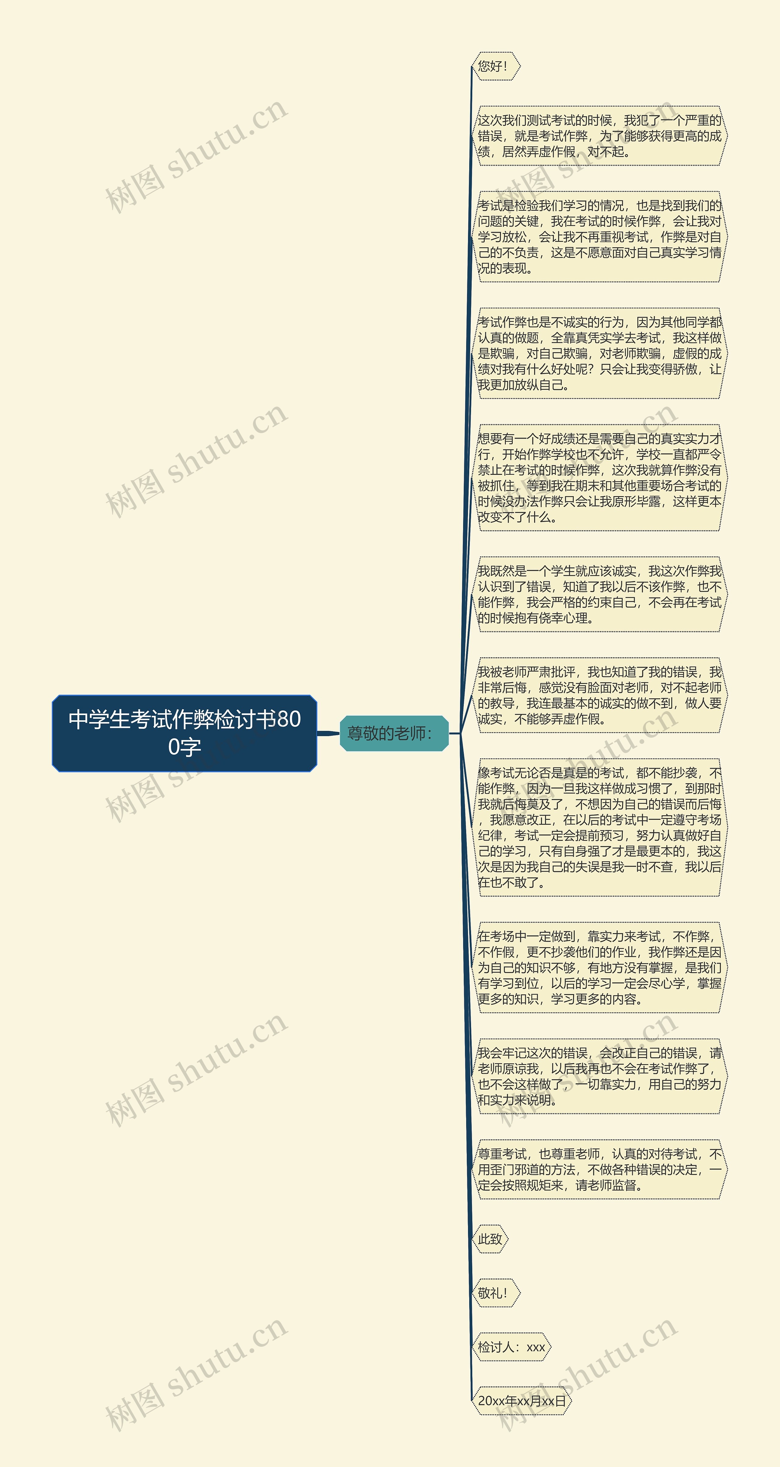 中学生考试作弊检讨书800字
