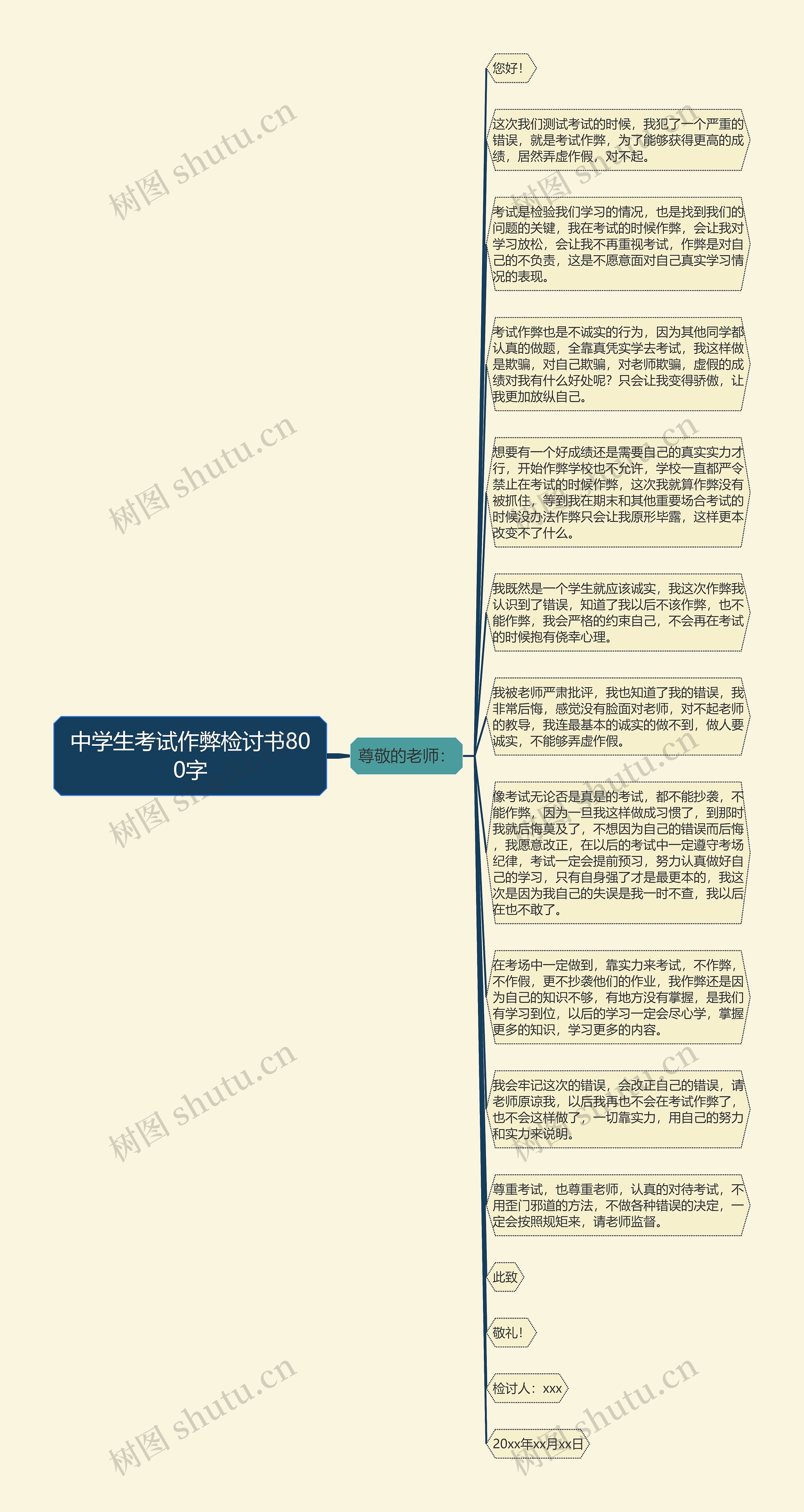 中学生考试作弊检讨书800字思维导图