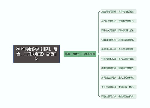 2019高考数学《排列、组合、二项式定理》速记口诀