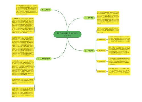 2015年乡镇企业生产安全工作计划