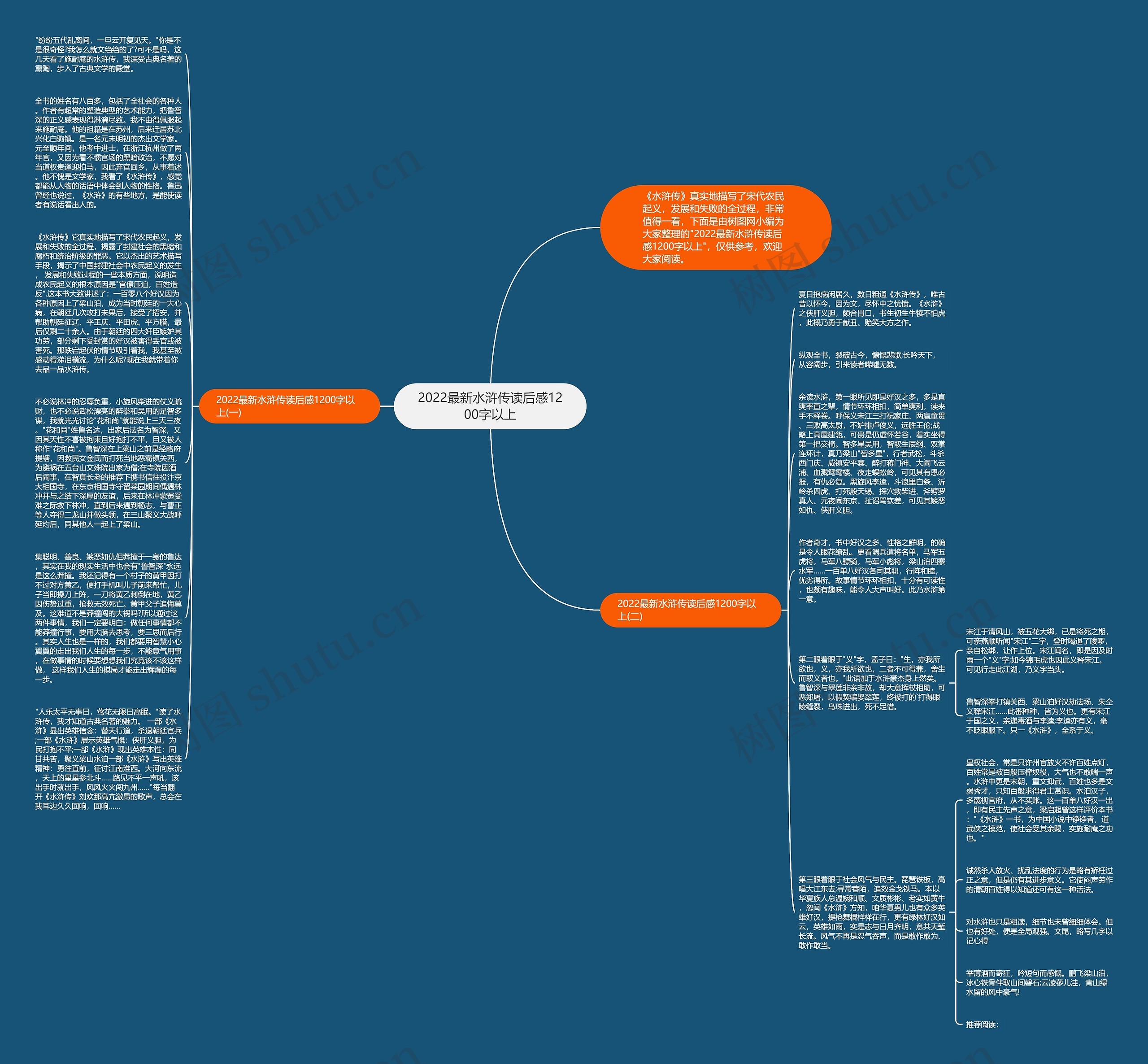 2022最新水浒传读后感1200字以上思维导图