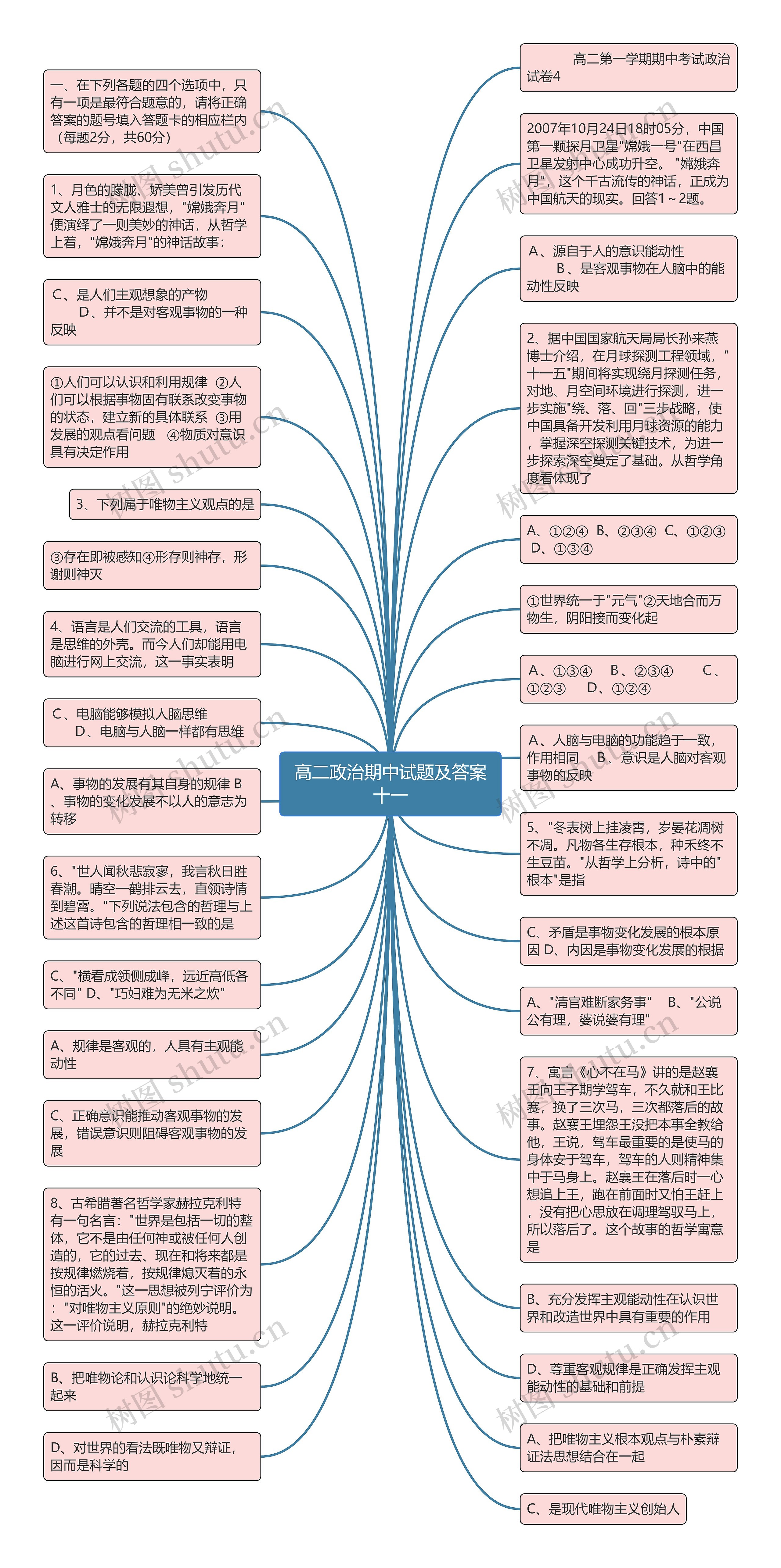 高二政治期中试题及答案十一思维导图