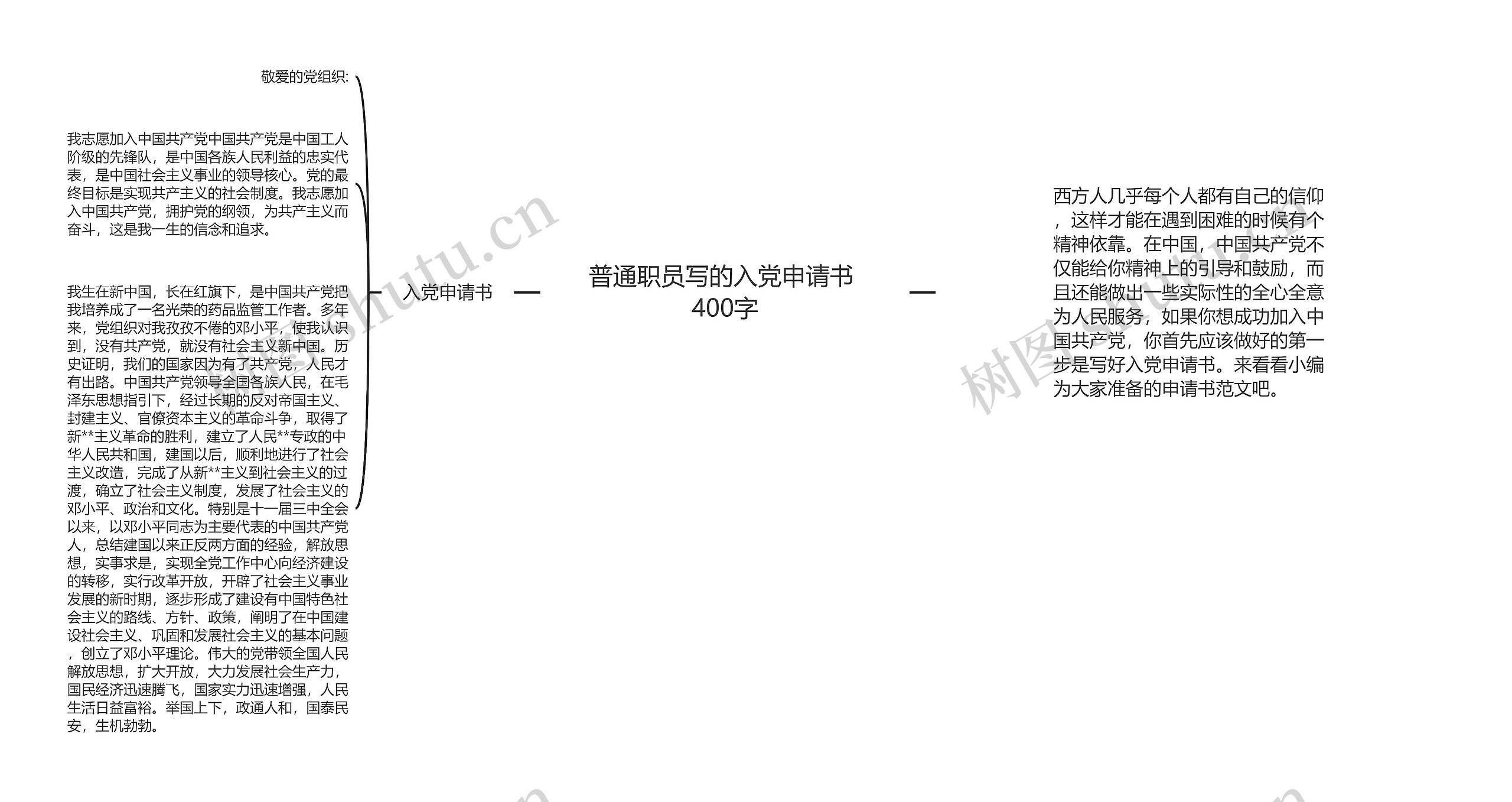 普通职员写的入党申请书 400字思维导图