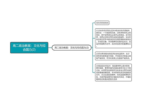 高二政治教案：文化与综合国力(2)