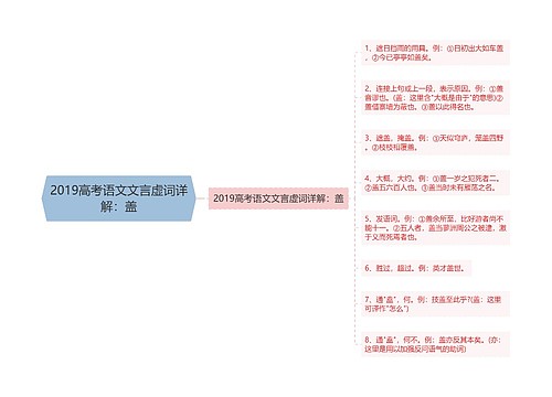 2019高考语文文言虚词详解：盖