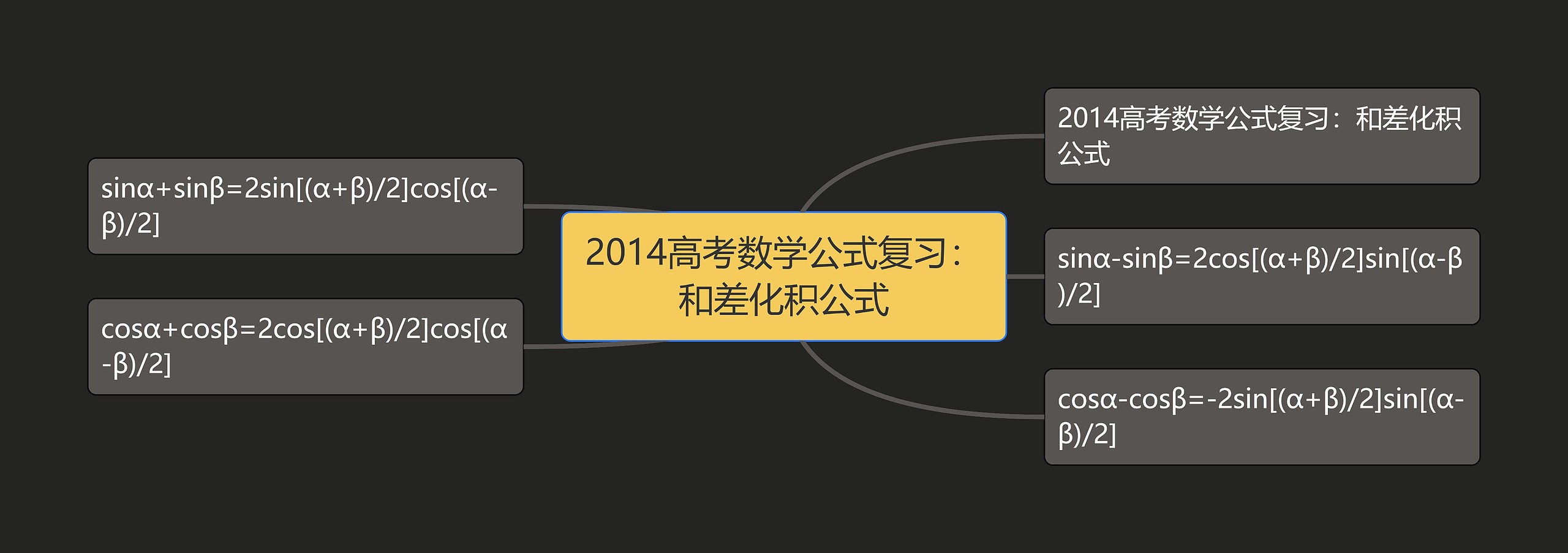 2014高考数学公式复习：和差化积公式