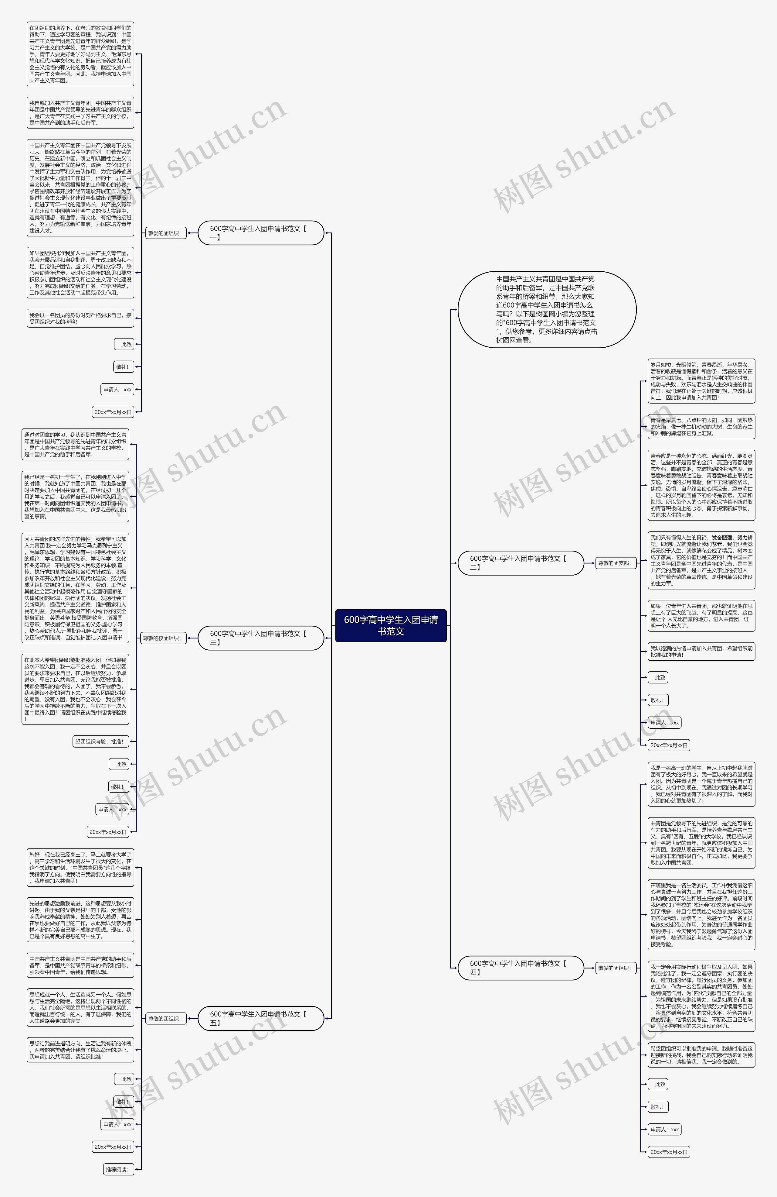 600字高中学生入团申请书范文思维导图