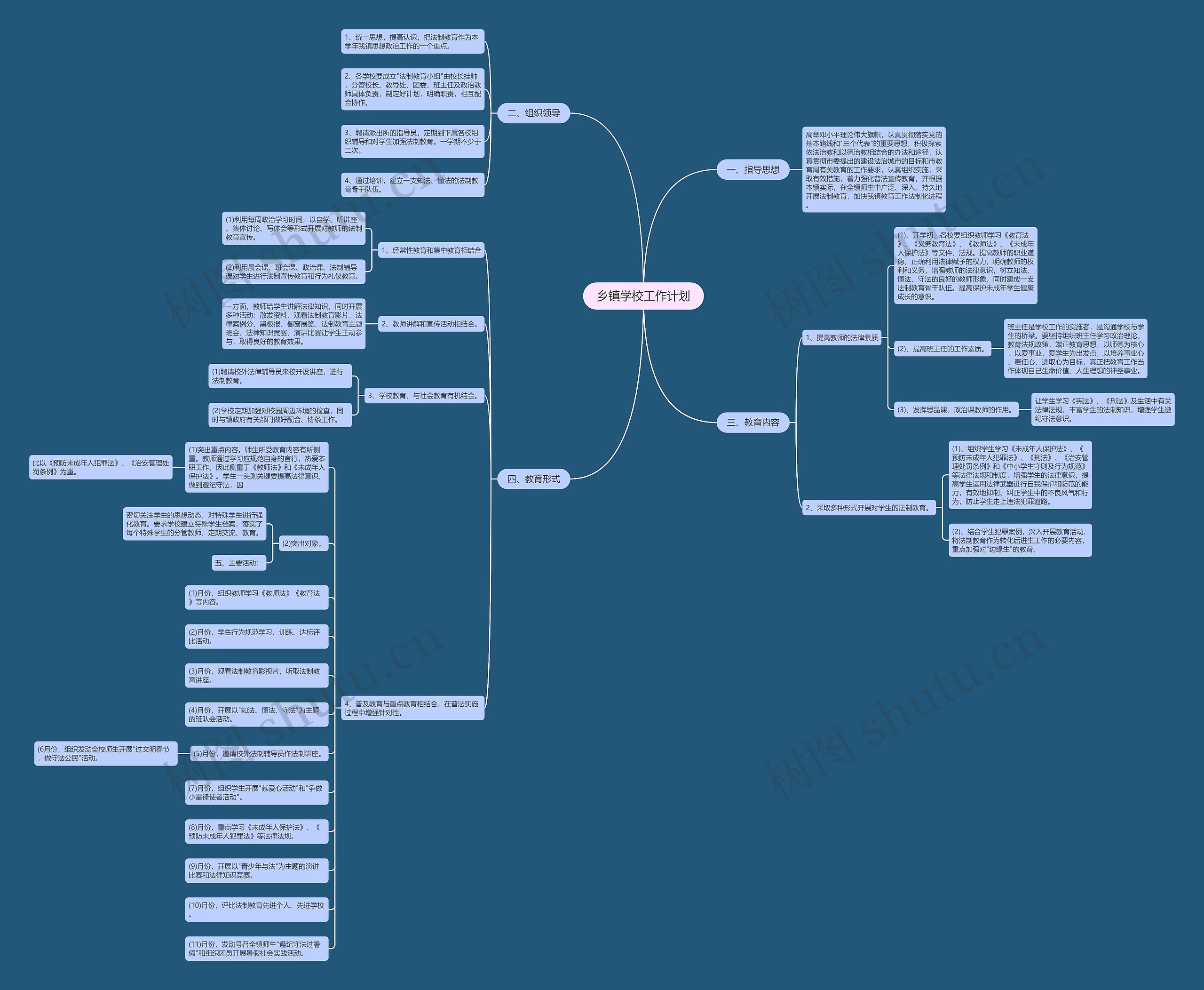 乡镇学校工作计划思维导图