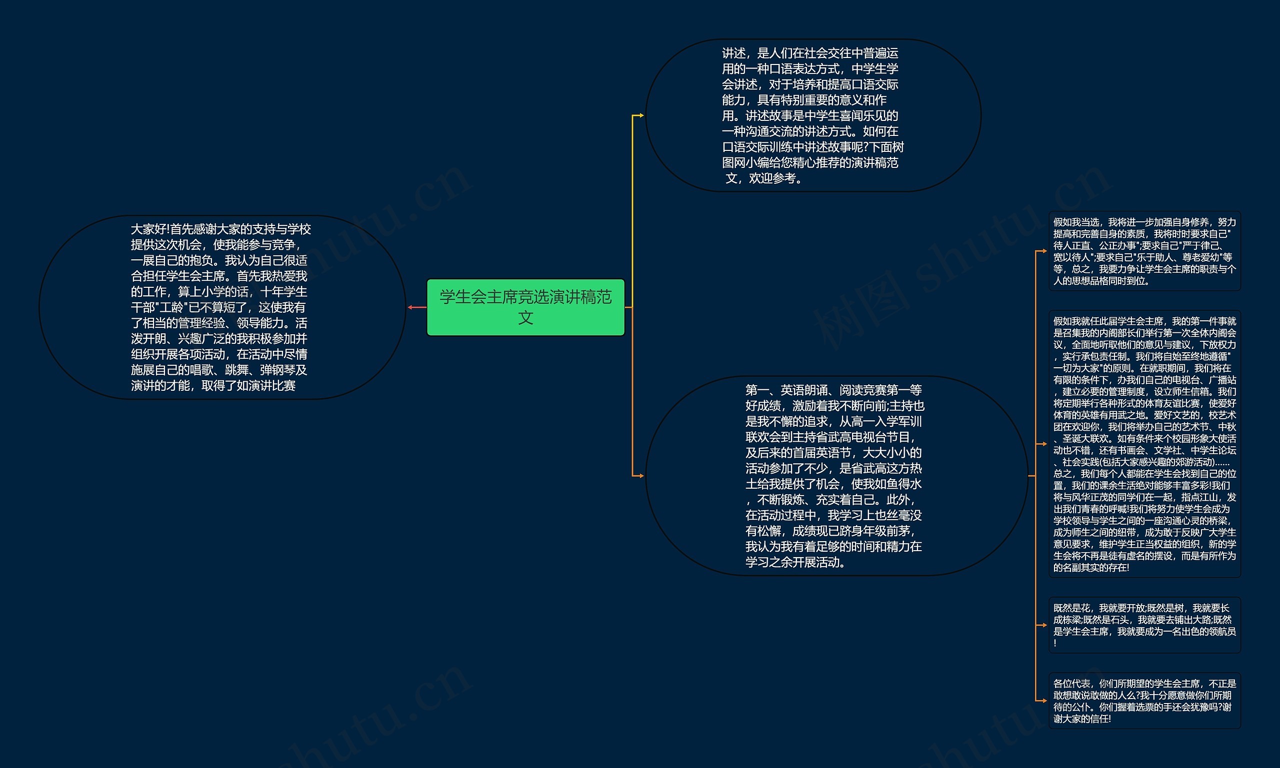 学生会主席竞选演讲稿范文