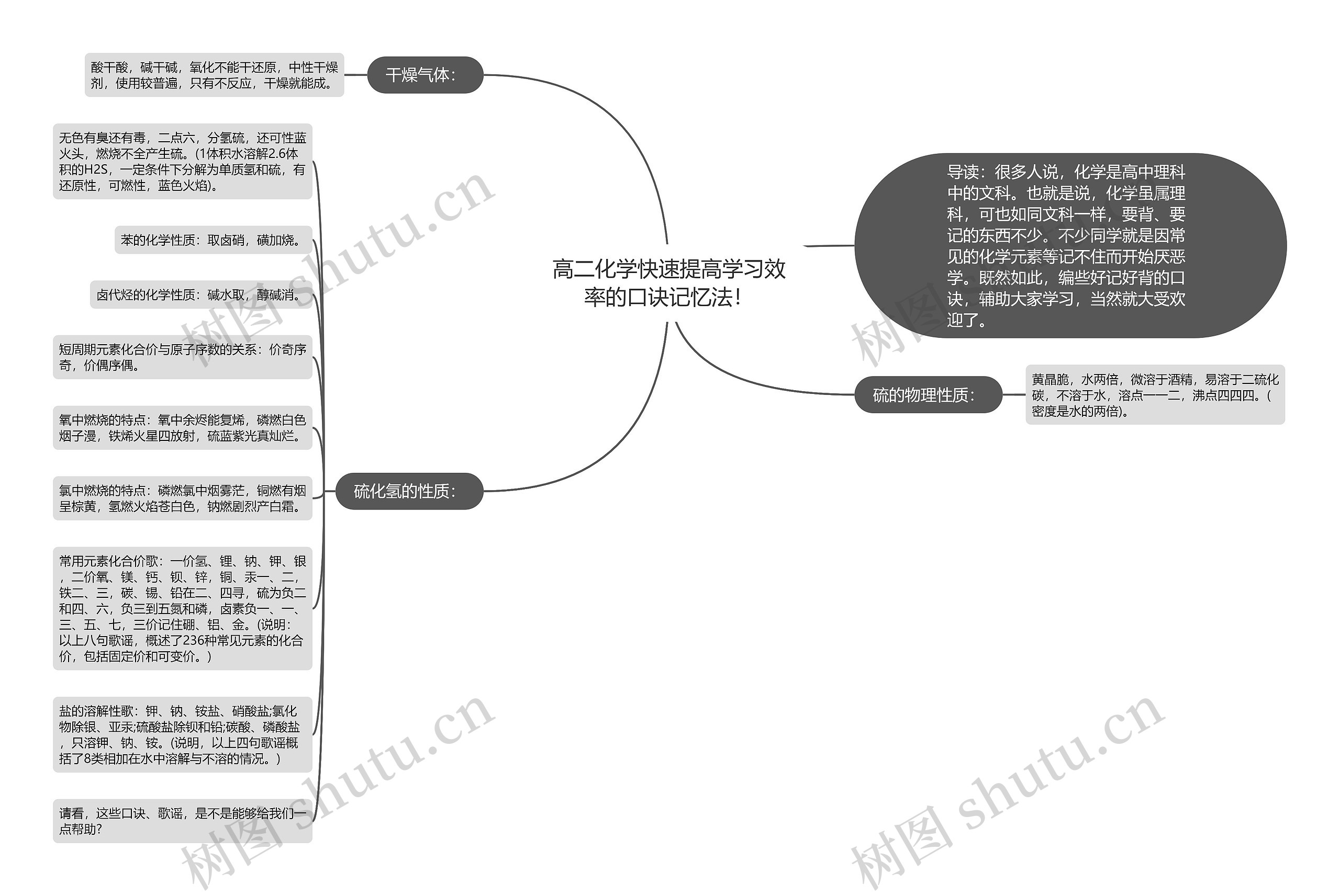 高二化学快速提高学习效率的口诀记忆法！