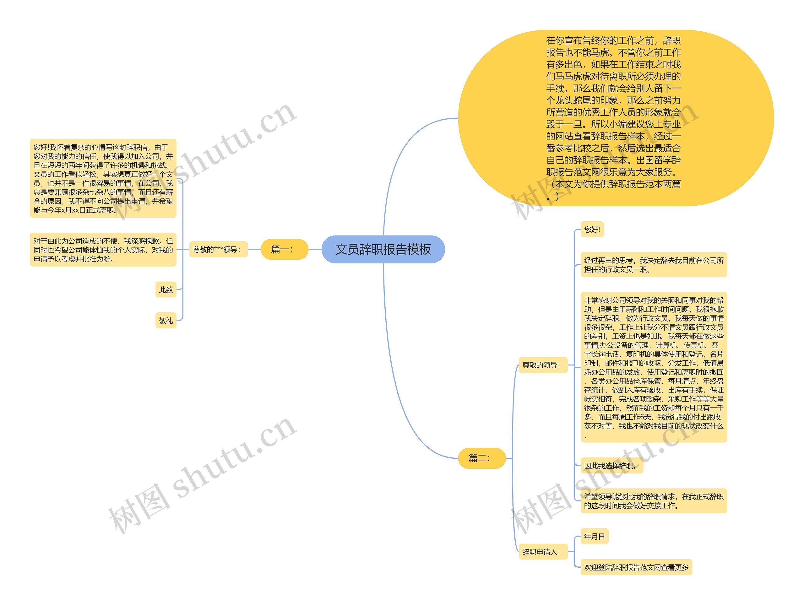 文员辞职报告思维导图