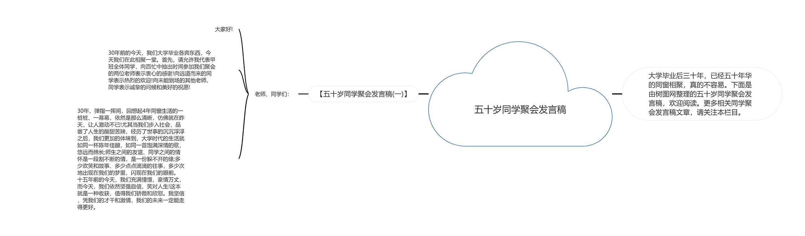 五十岁同学聚会发言稿