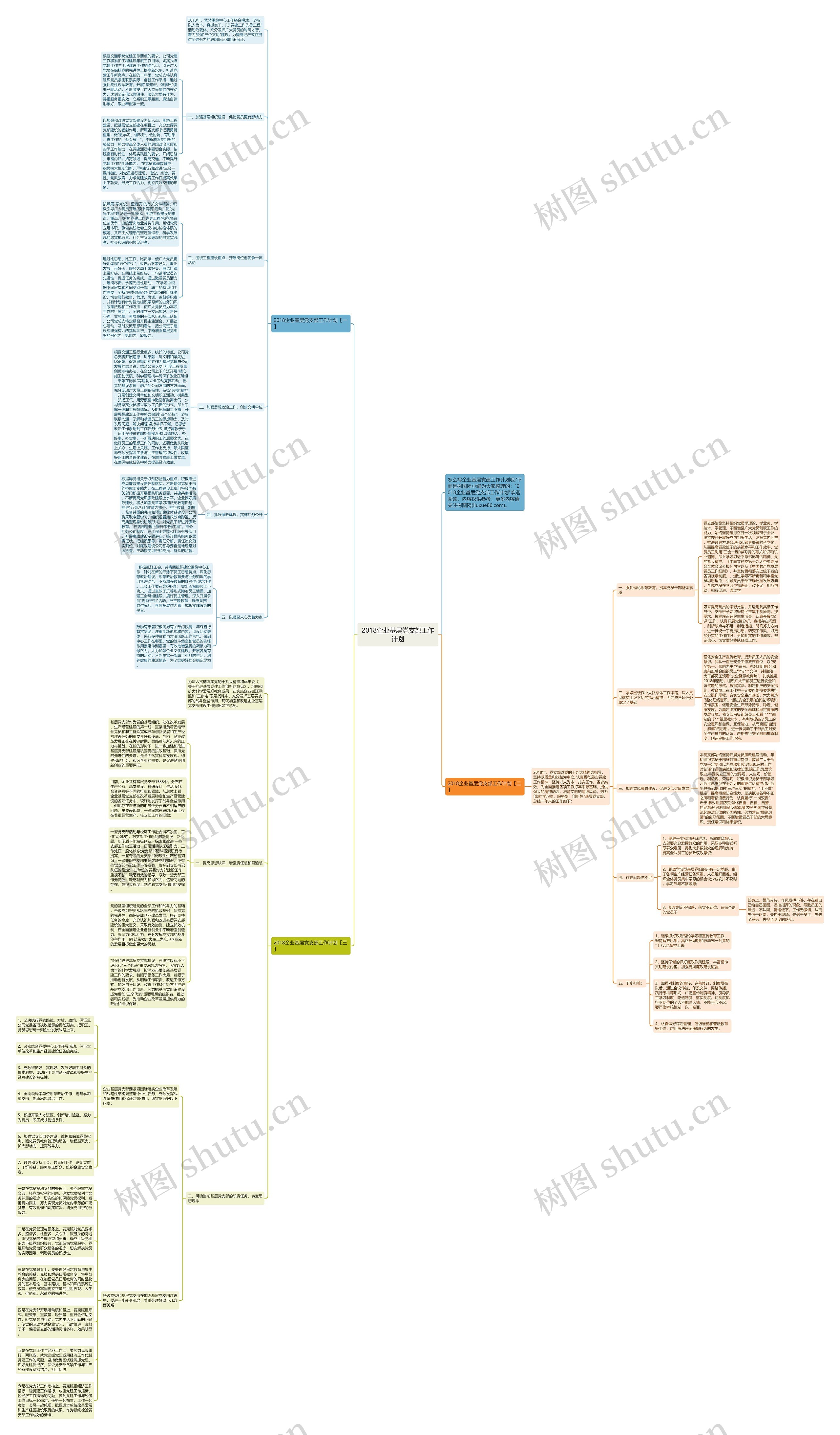 2018企业基层党支部工作计划思维导图