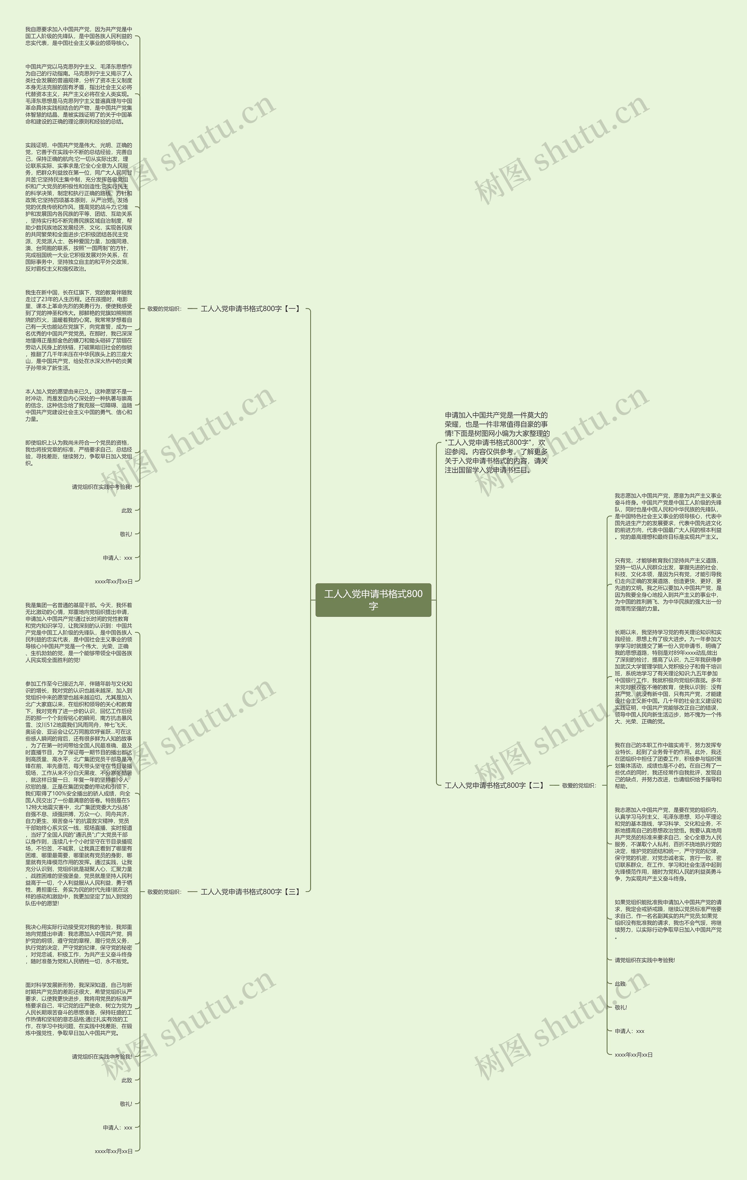 工人入党申请书格式800字思维导图