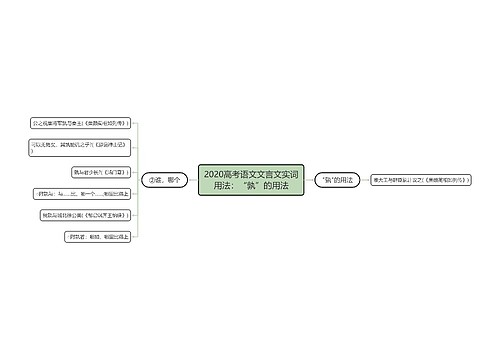 2020高考语文文言文实词用法：“孰”的用法