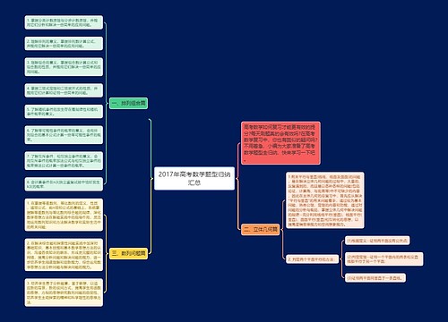 2017年高考数学题型归纳汇总思维导图