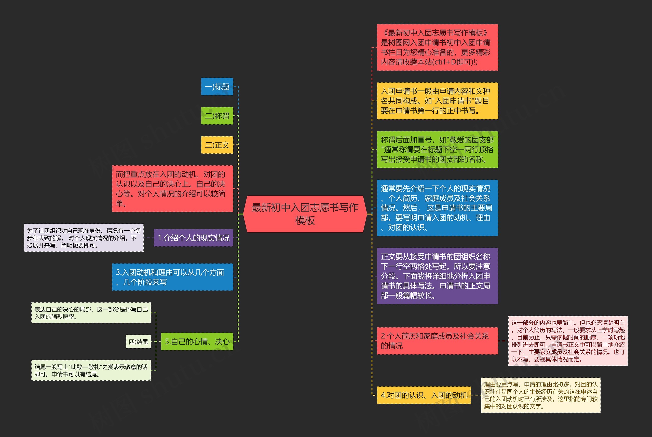 最新初中入团志愿书写作模板