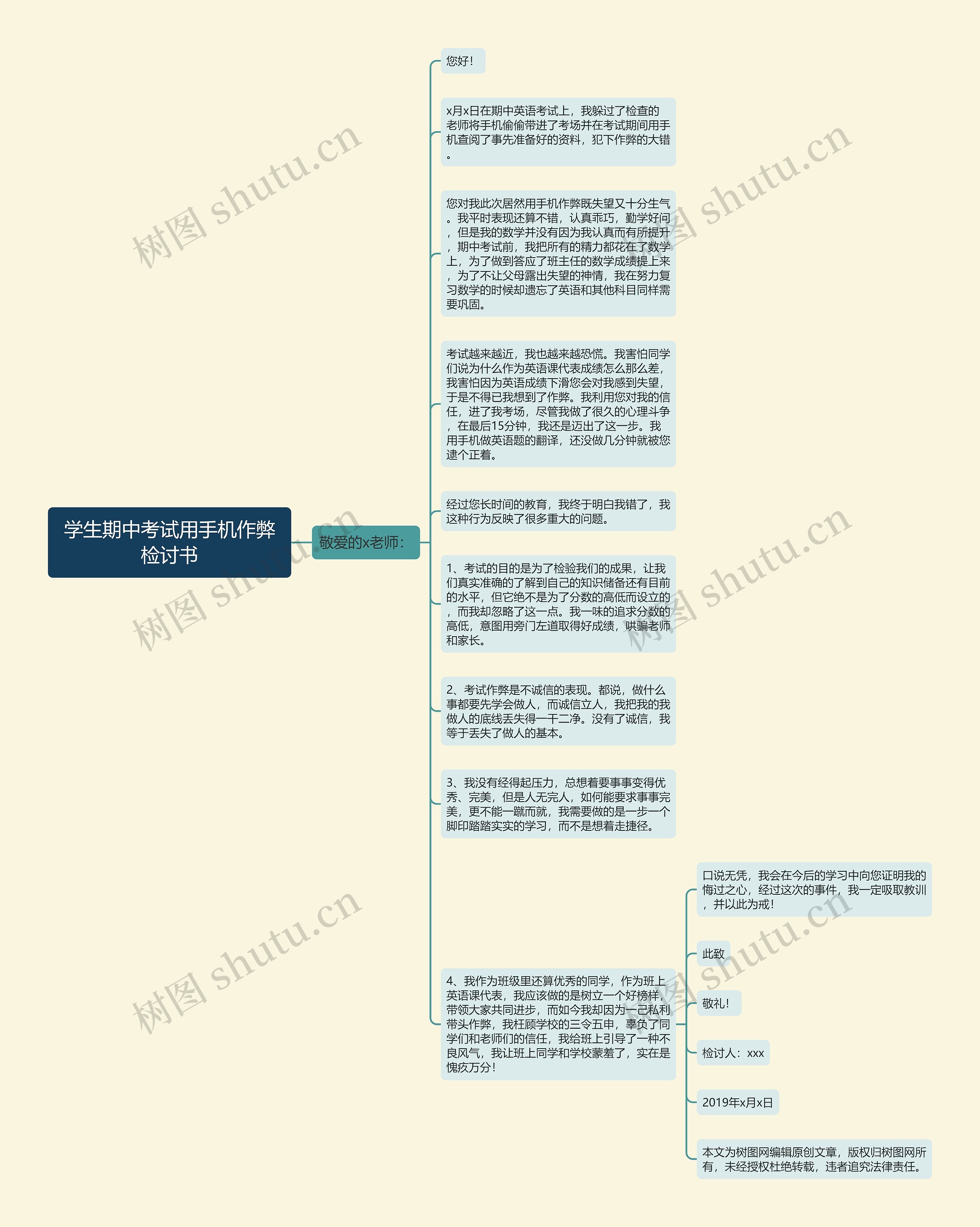 学生期中考试用手机作弊检讨书思维导图