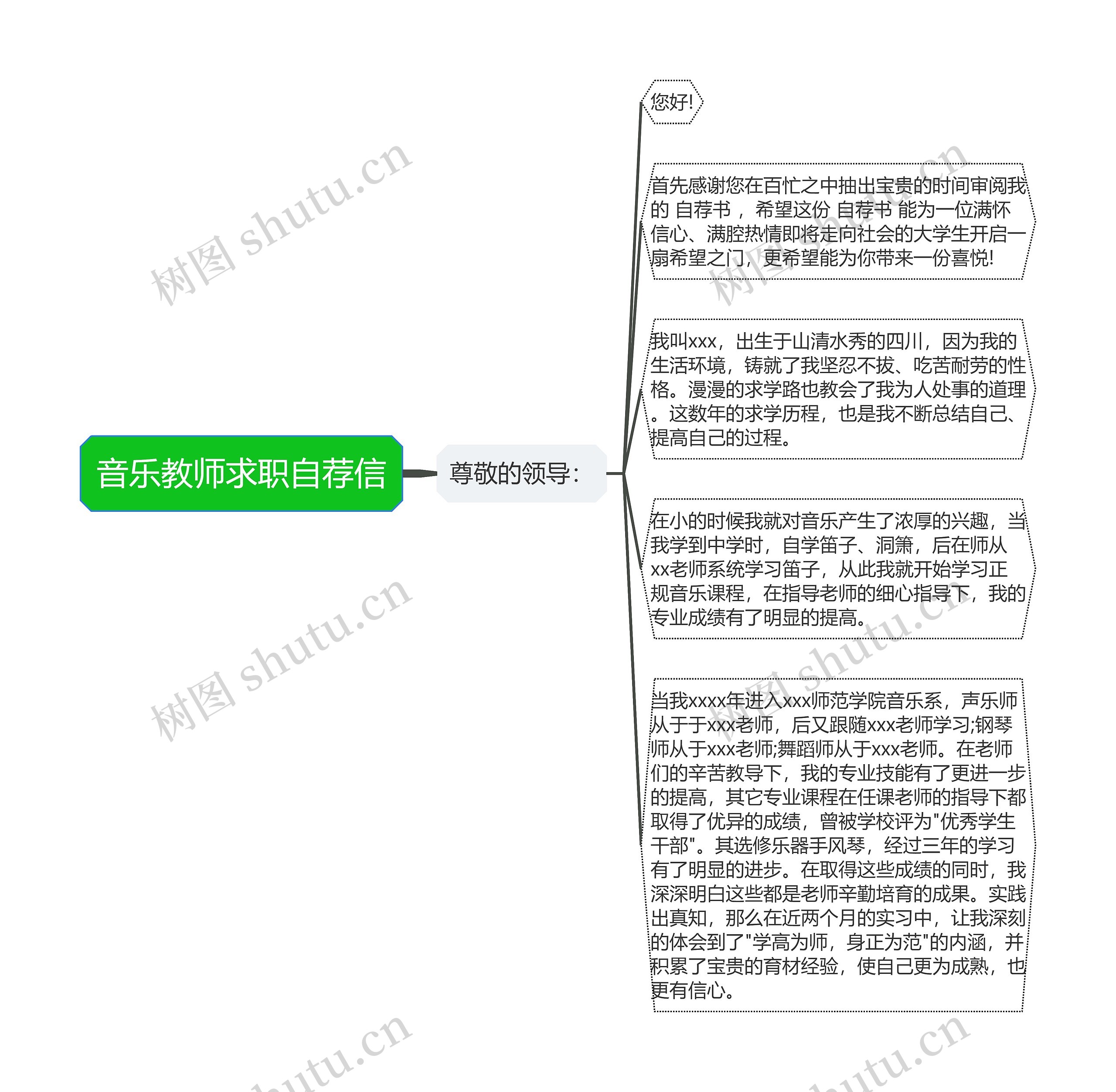 音乐教师求职自荐信思维导图