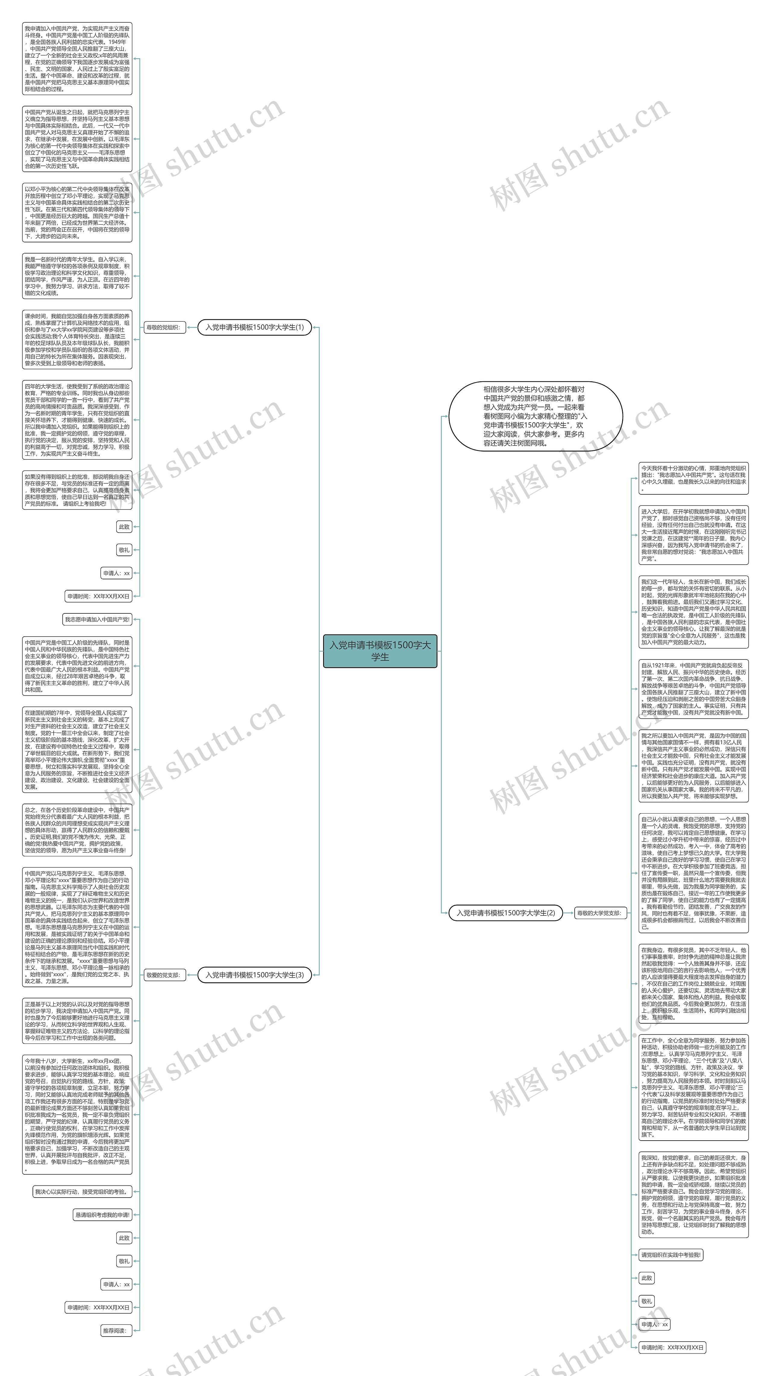 入党申请书1500字大学生思维导图