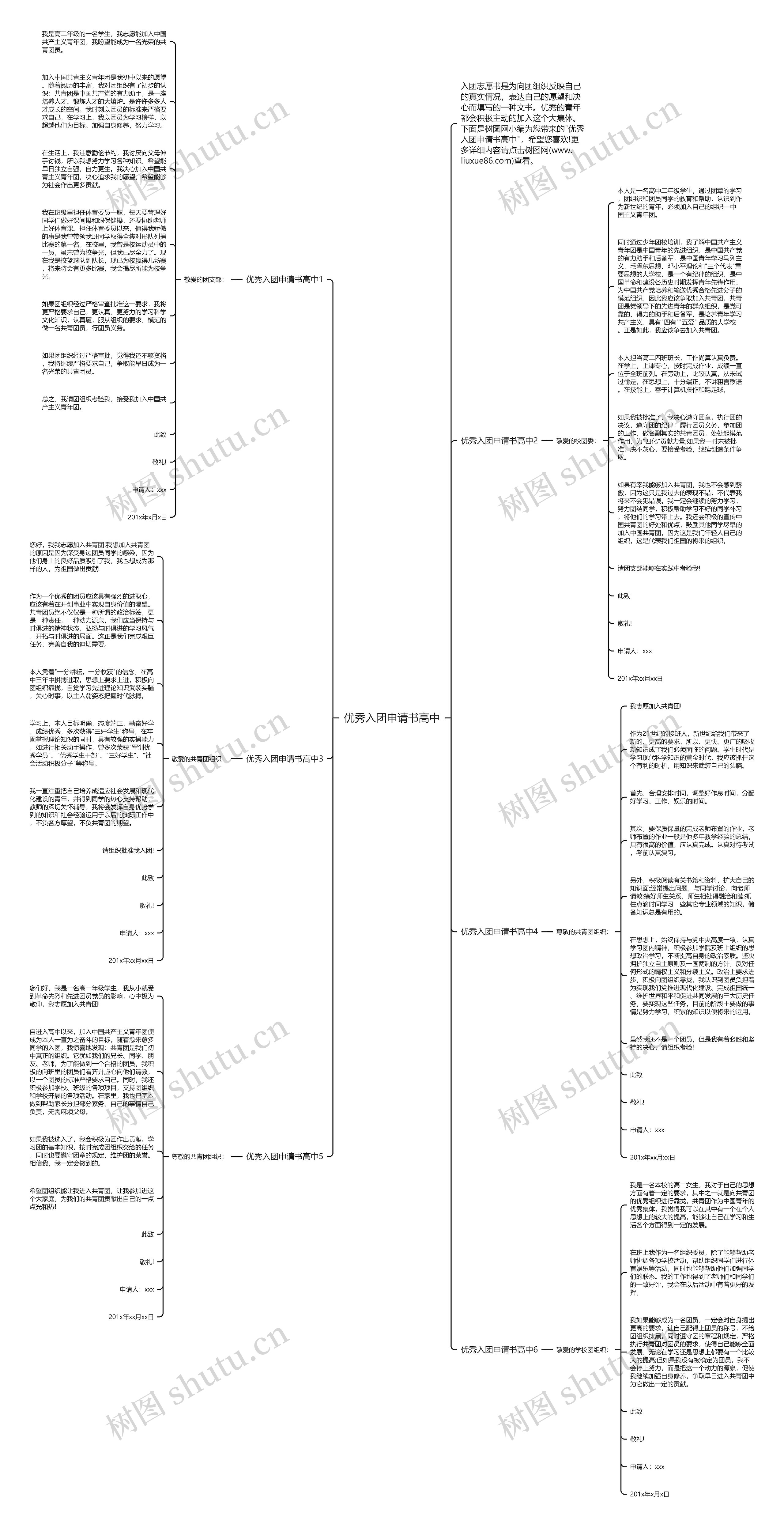 优秀入团申请书高中思维导图