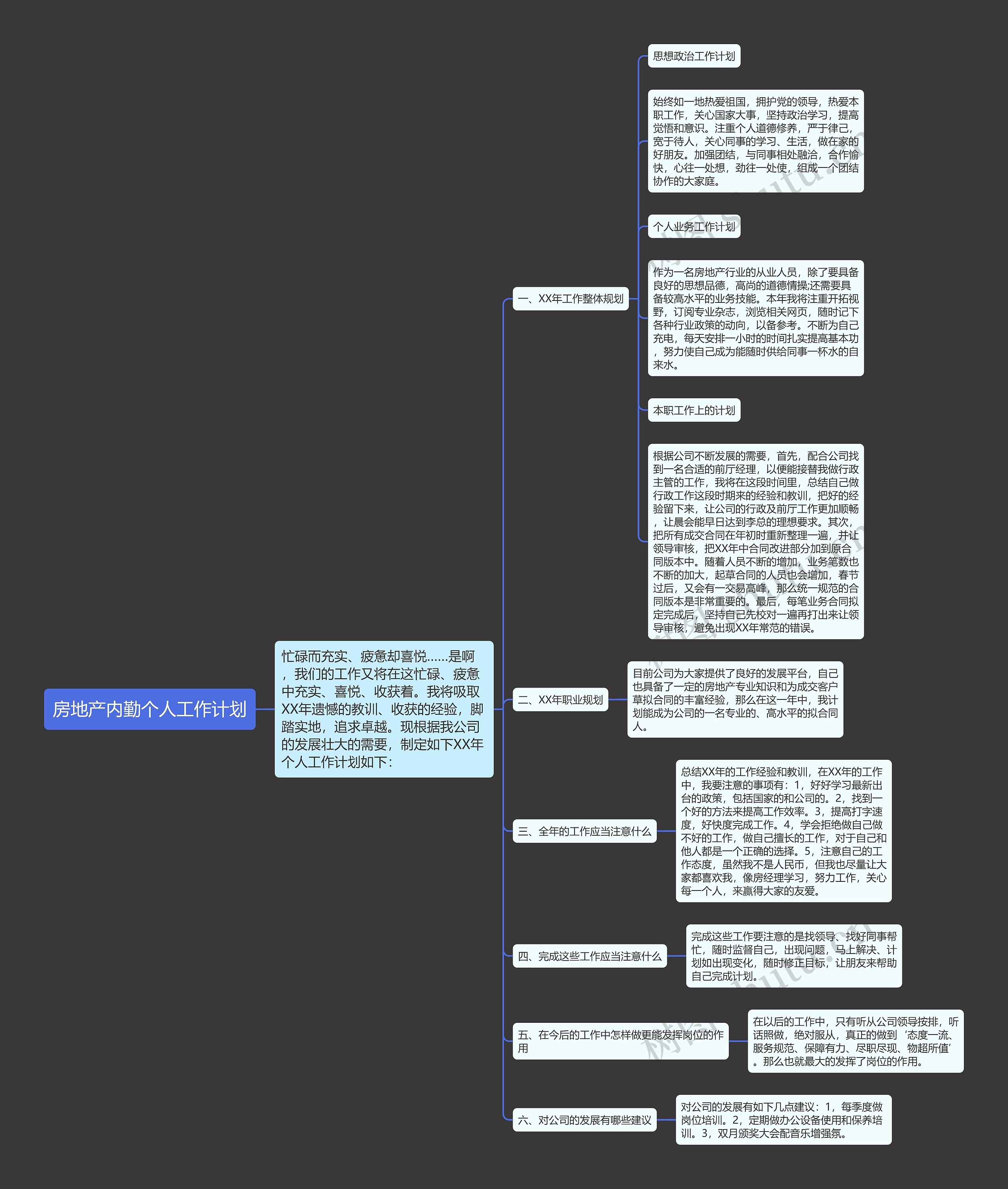 房地产内勤个人工作计划思维导图