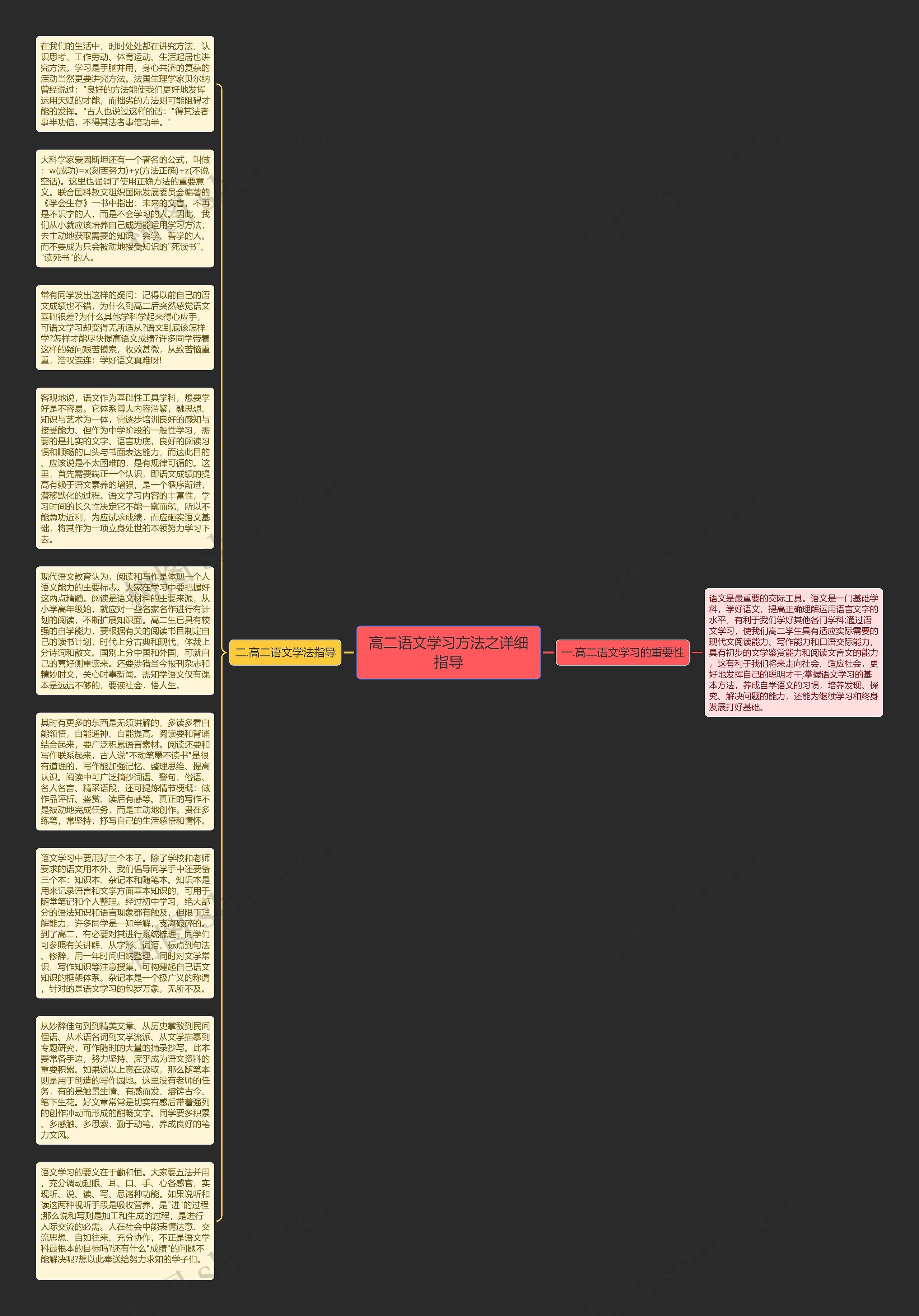 高二语文学习方法之详细指导思维导图