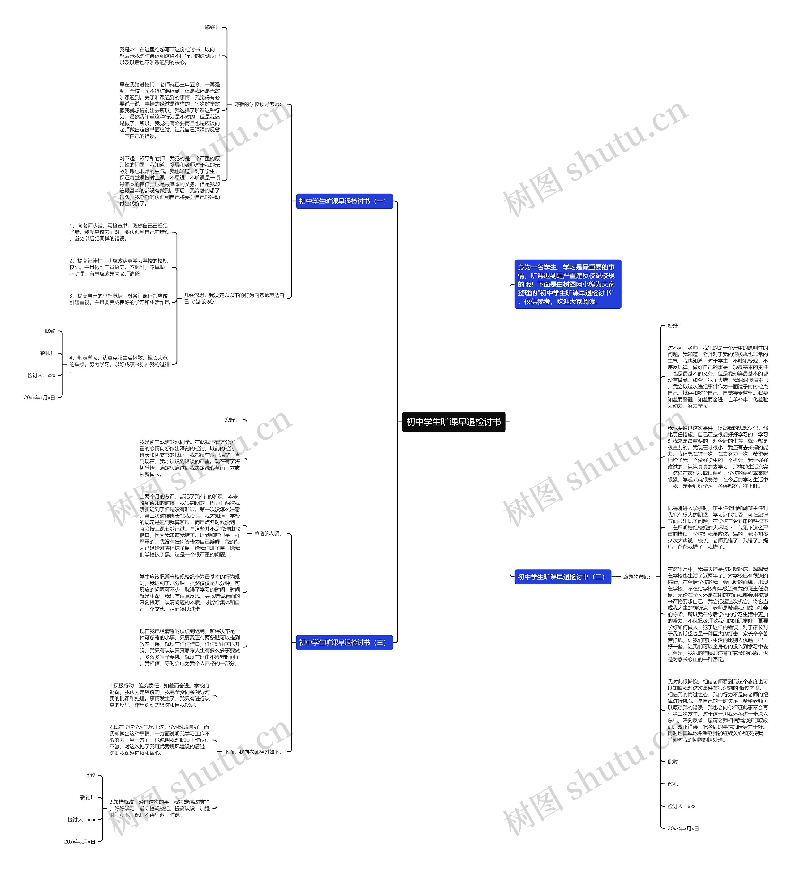 初中学生旷课早退检讨书思维导图