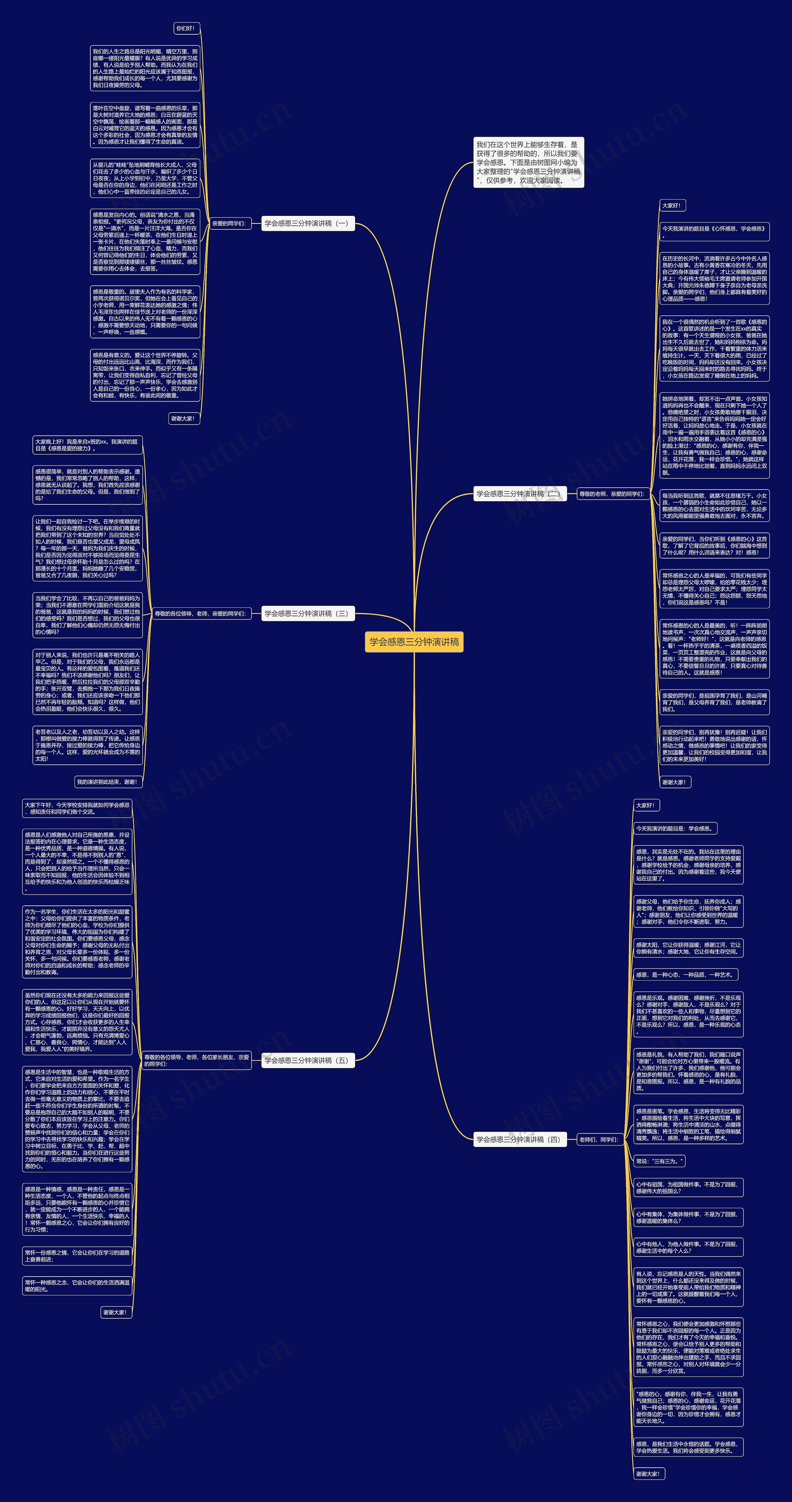 学会感恩三分钟演讲稿思维导图