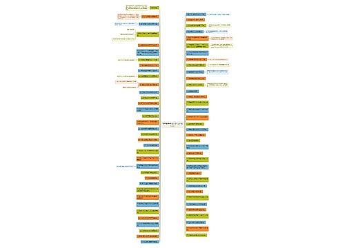 高考数学易丢分的72个知识点思维导图