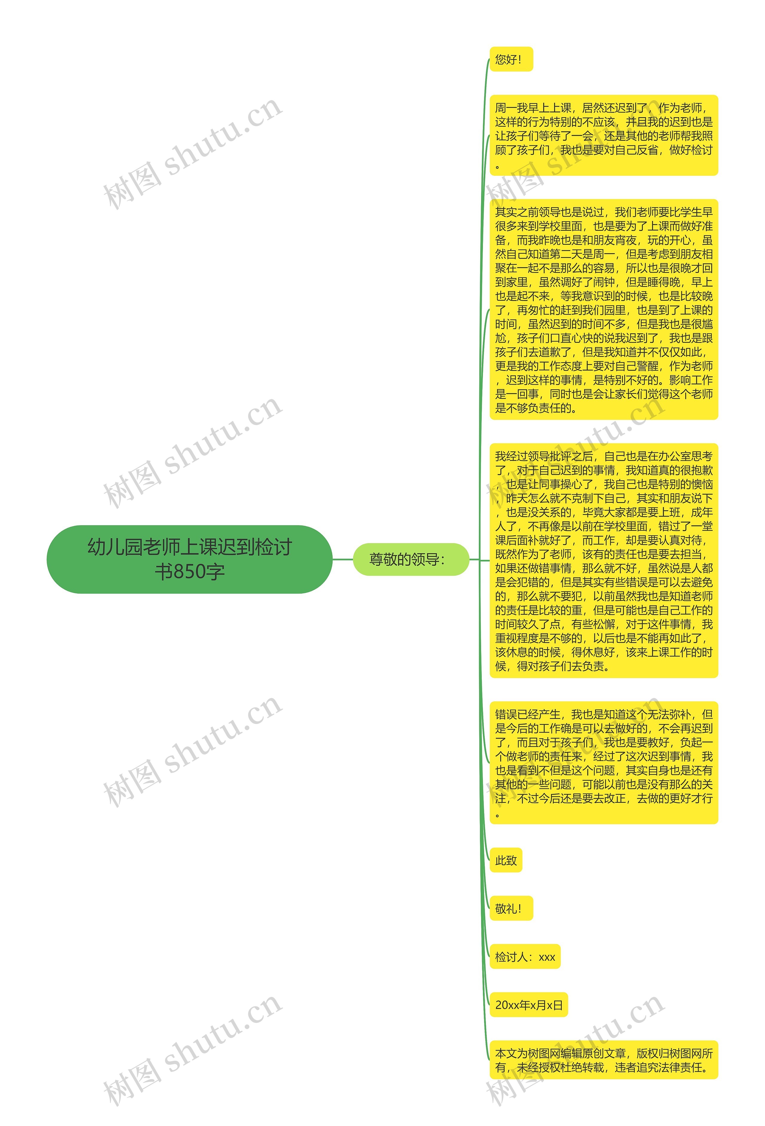 幼儿园老师上课迟到检讨书850字思维导图