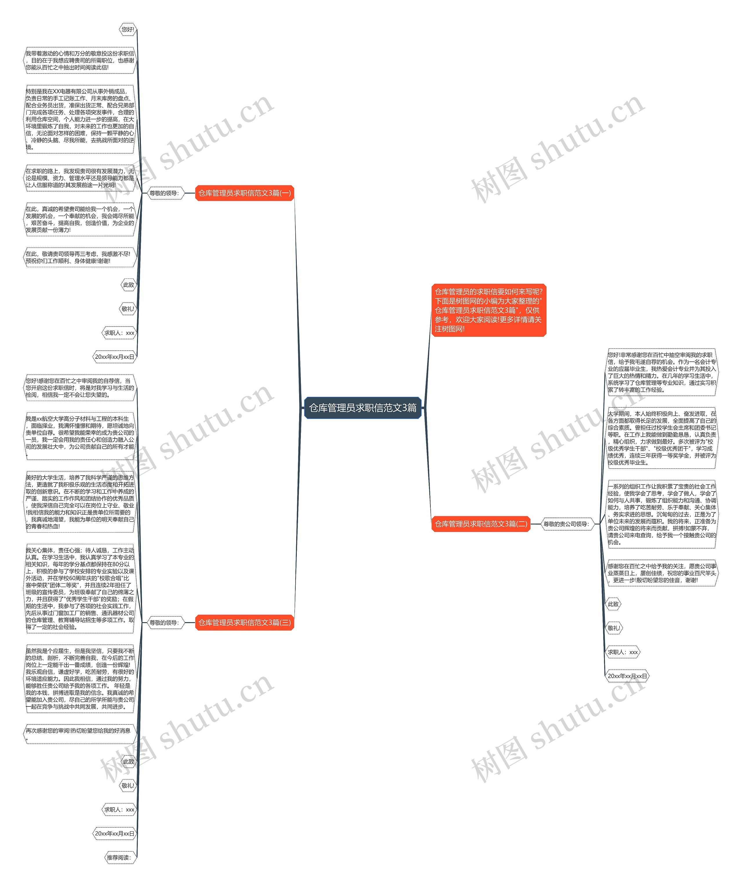 仓库管理员求职信范文3篇思维导图