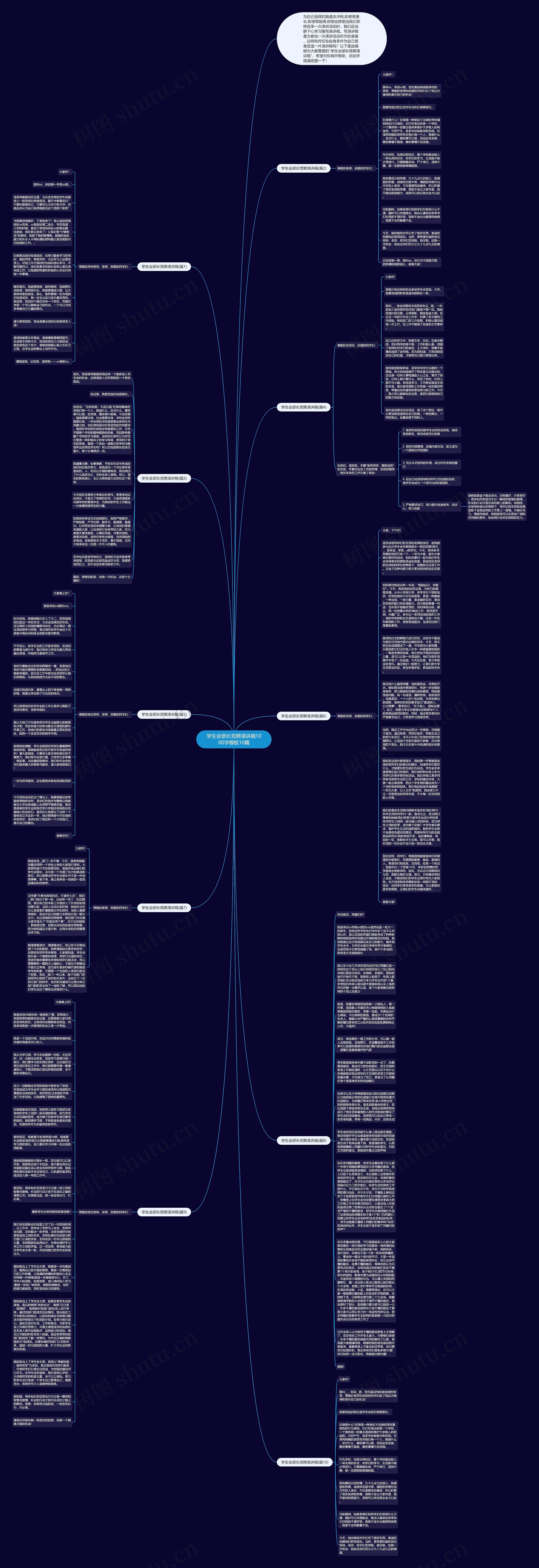 学生会部长竞聘演讲稿1000字10篇思维导图