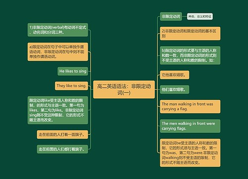 高二英语语法：非限定动词(一)