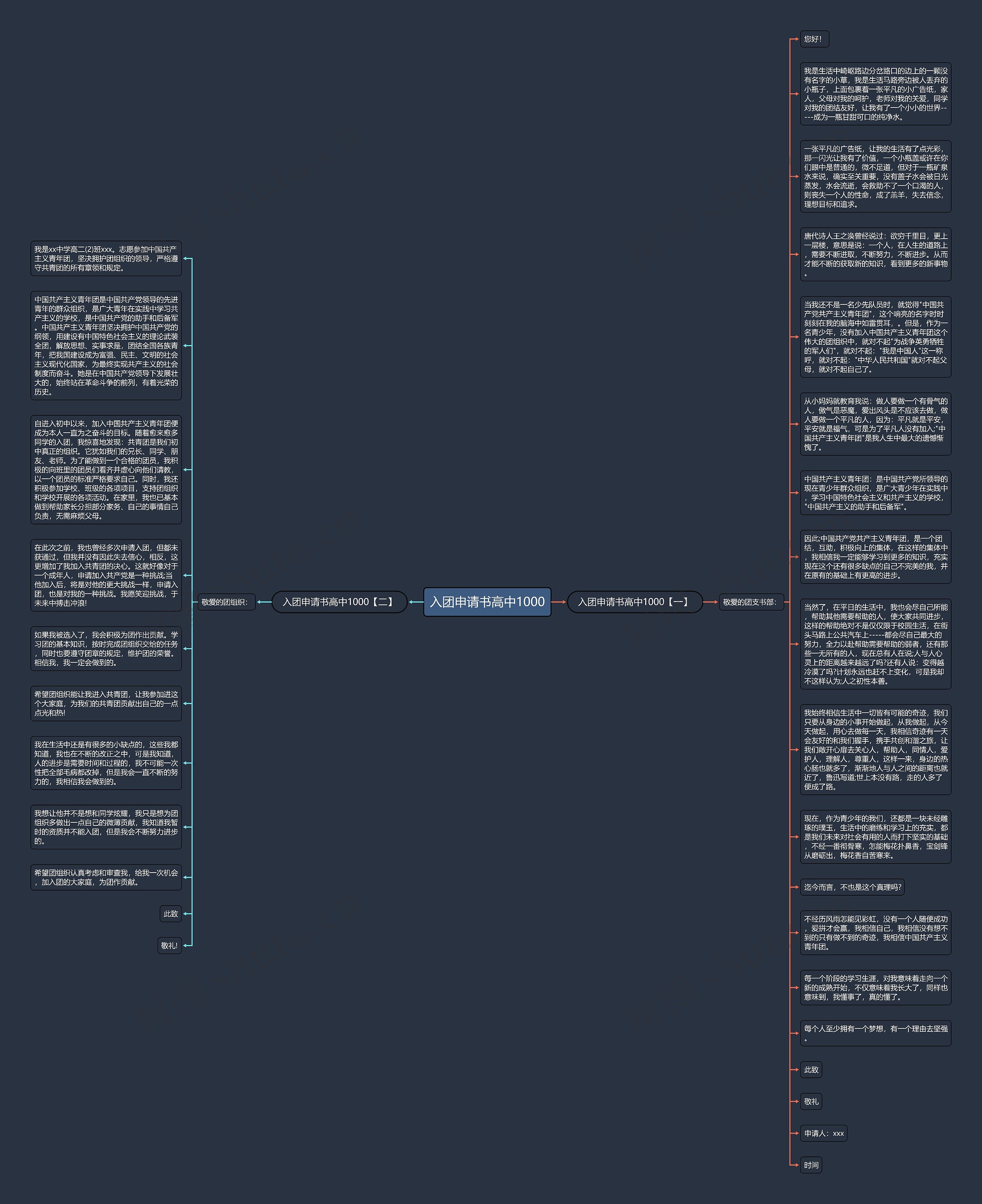 入团申请书高中1000