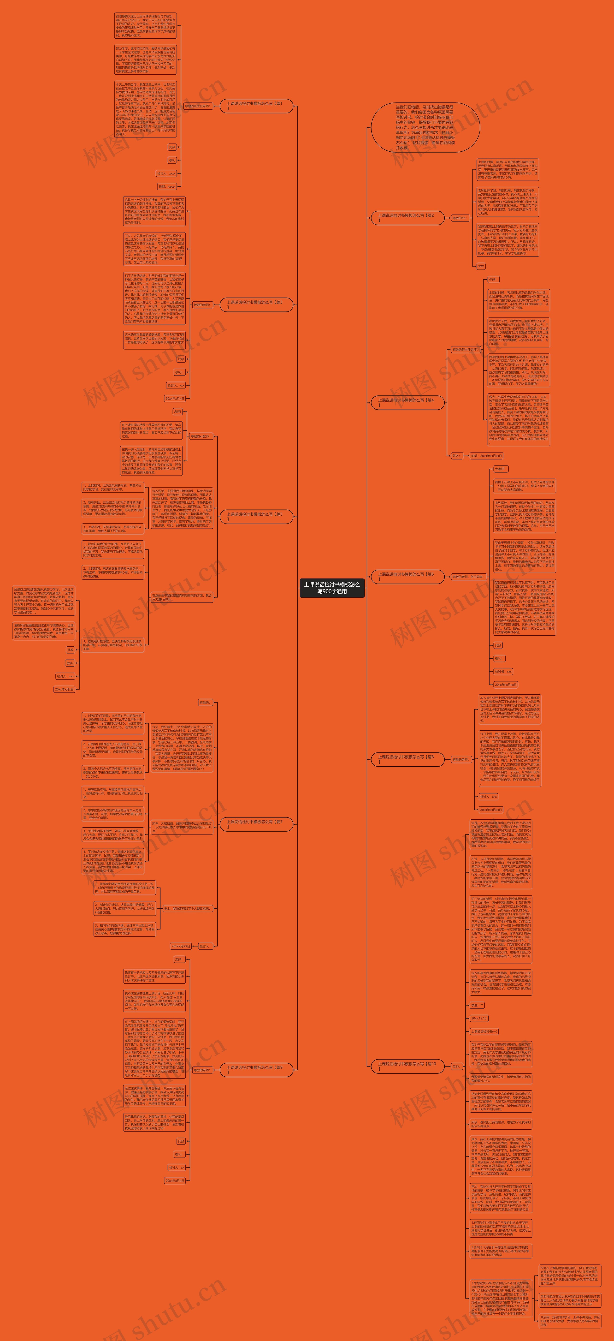 上课说话检讨书怎么写900字通用思维导图