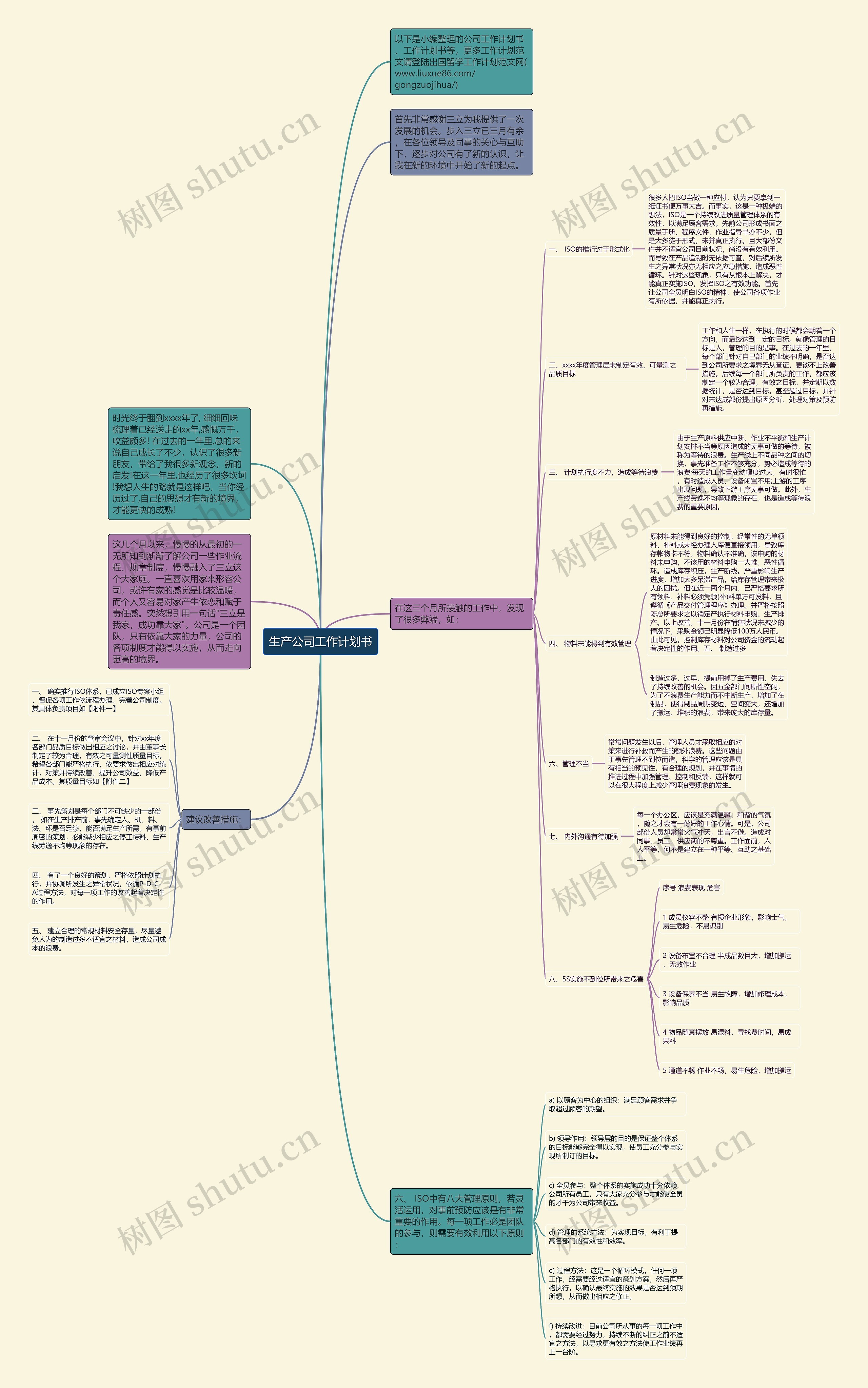 生产公司工作计划书思维导图