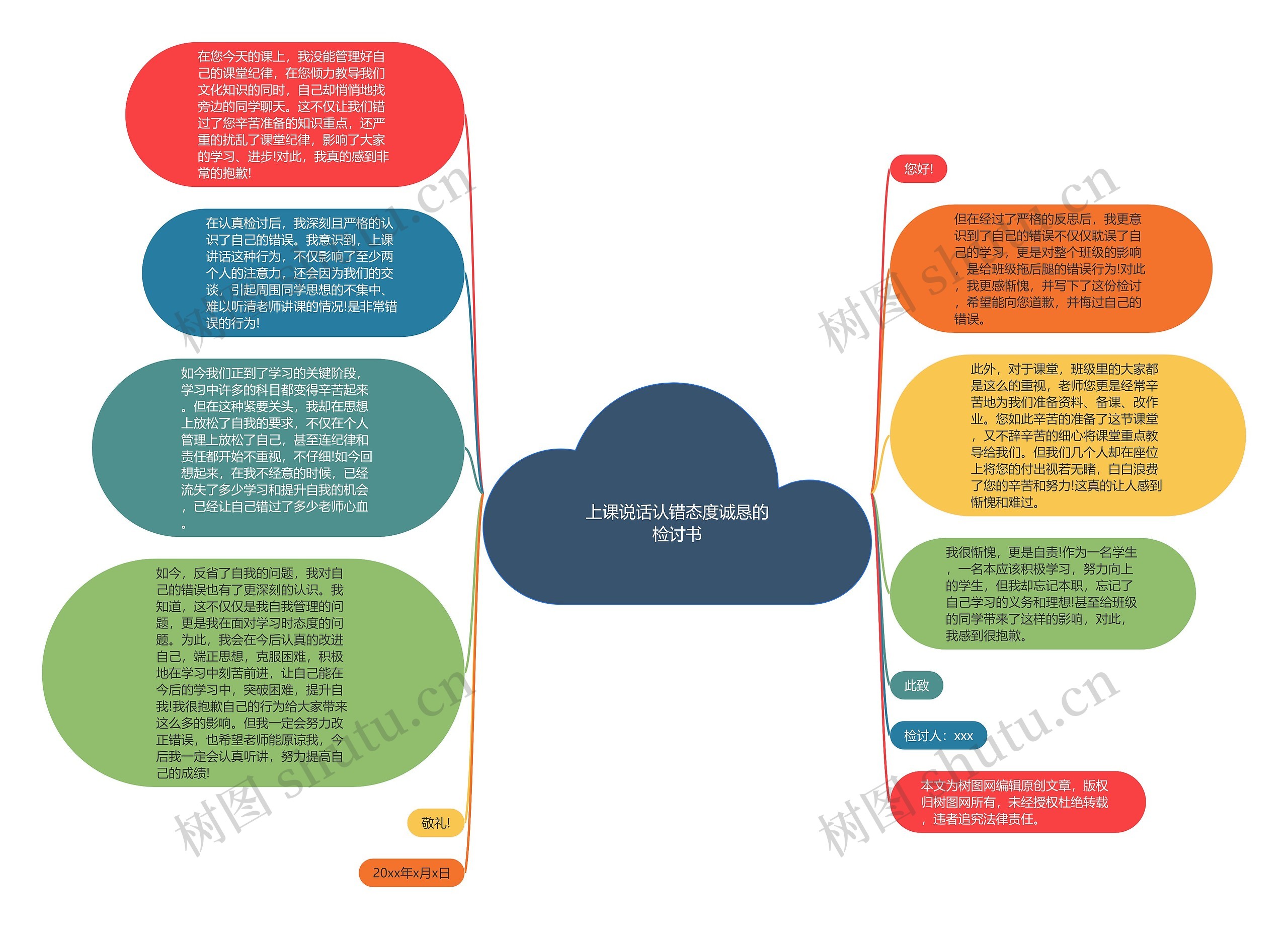 上课说话认错态度诚恳的检讨书思维导图