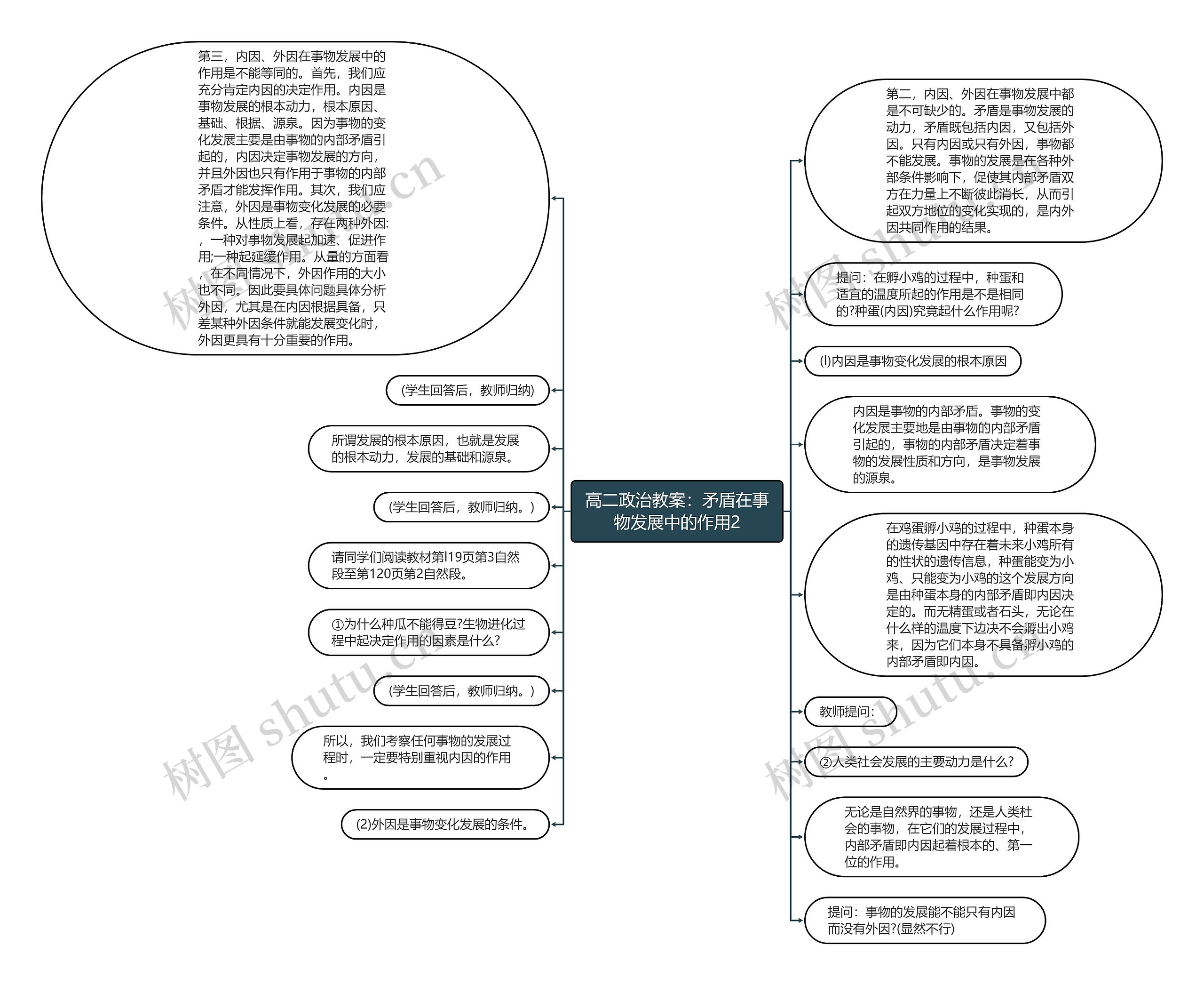 高二政治教案：矛盾在事物发展中的作用2