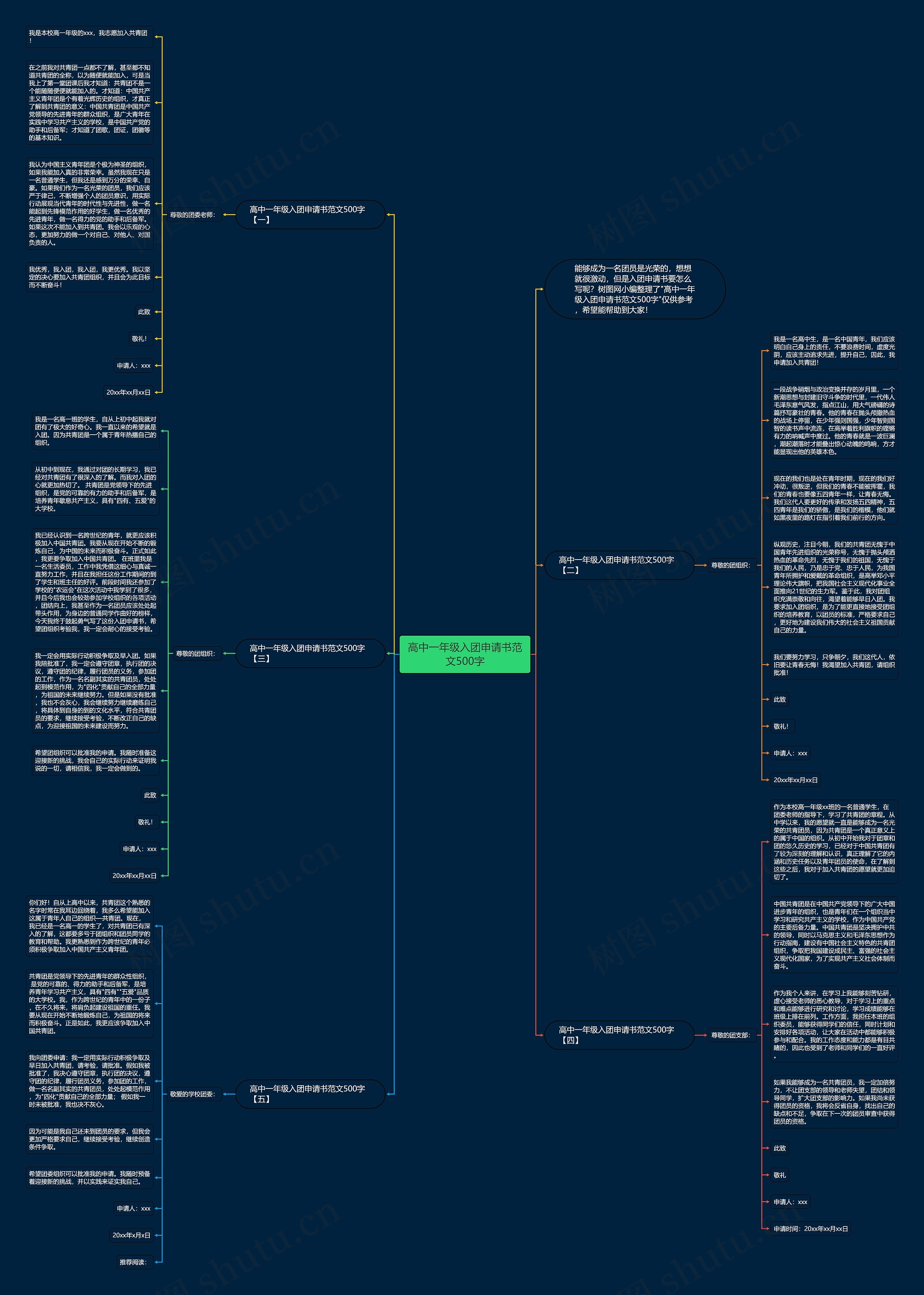 高中一年级入团申请书范文500字思维导图