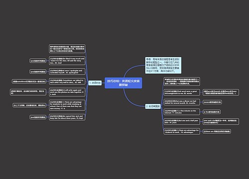 技巧总结：英语短文改错题探秘