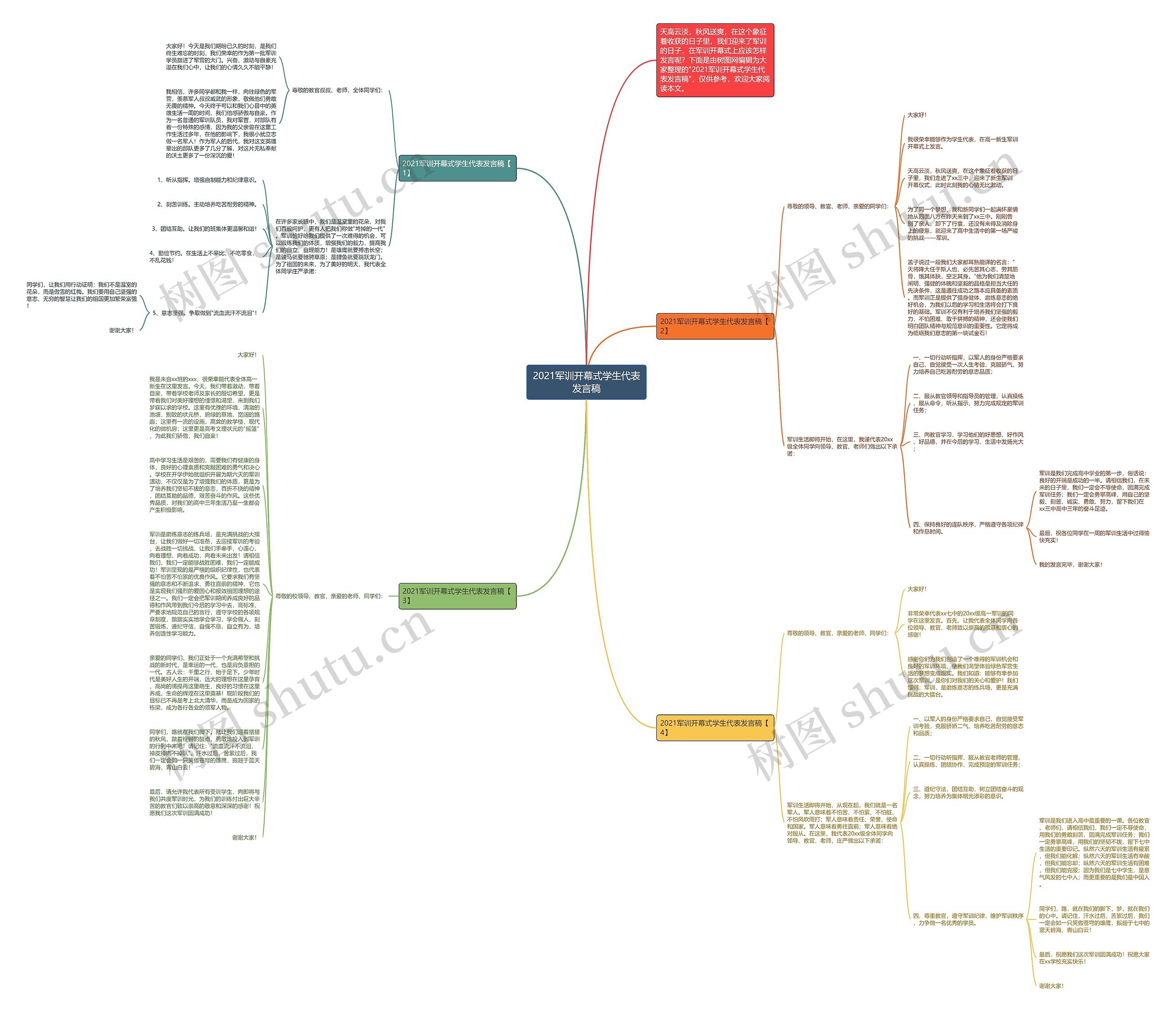 2021军训开幕式学生代表发言稿思维导图